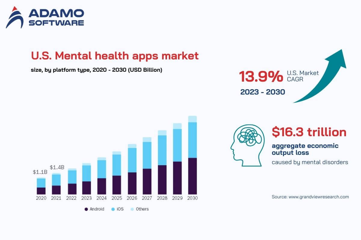 mental health app development 1