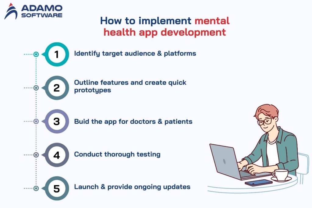 Mental health app development in 2026: Key Trends & Expert Tips for Success