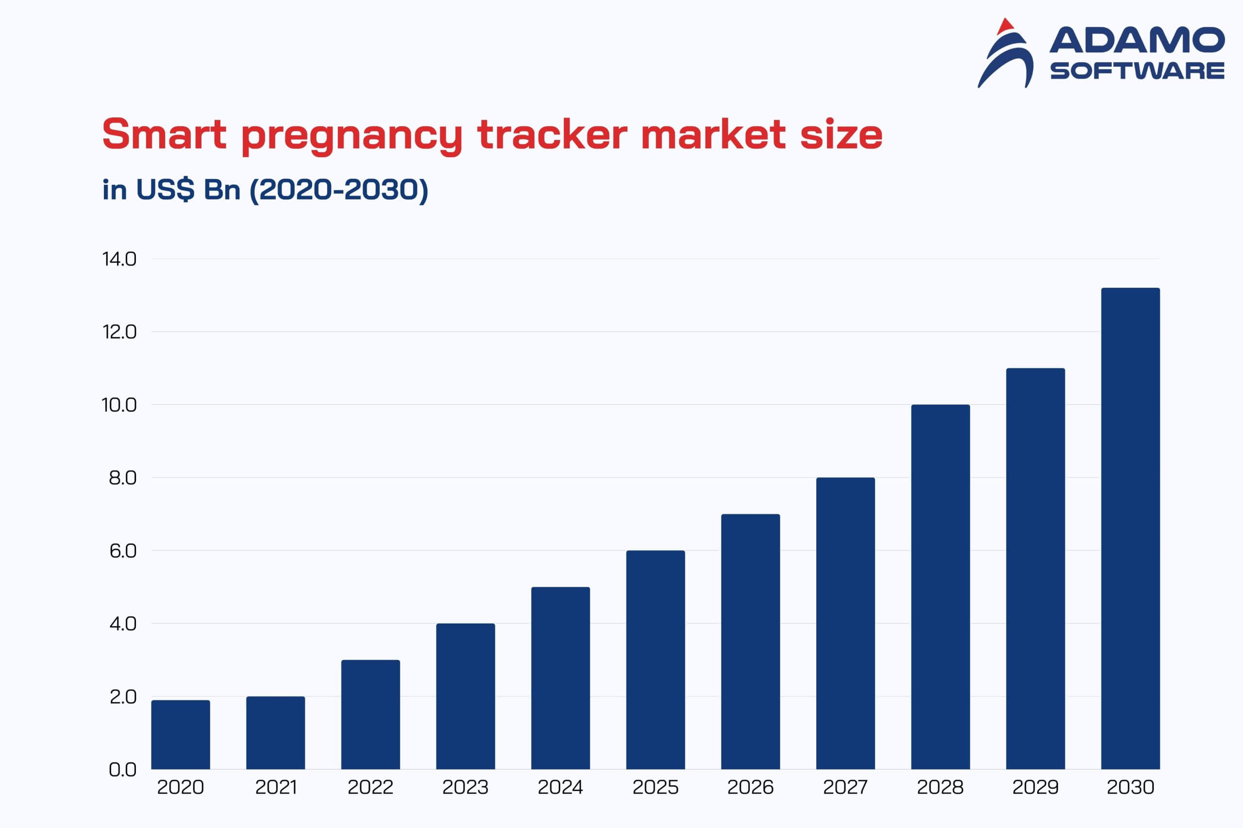 pregnancy app 1