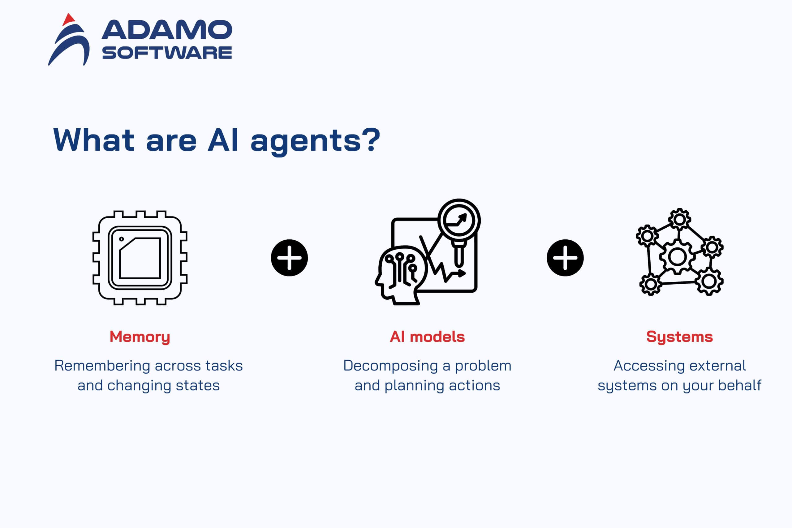 AI Agents 1