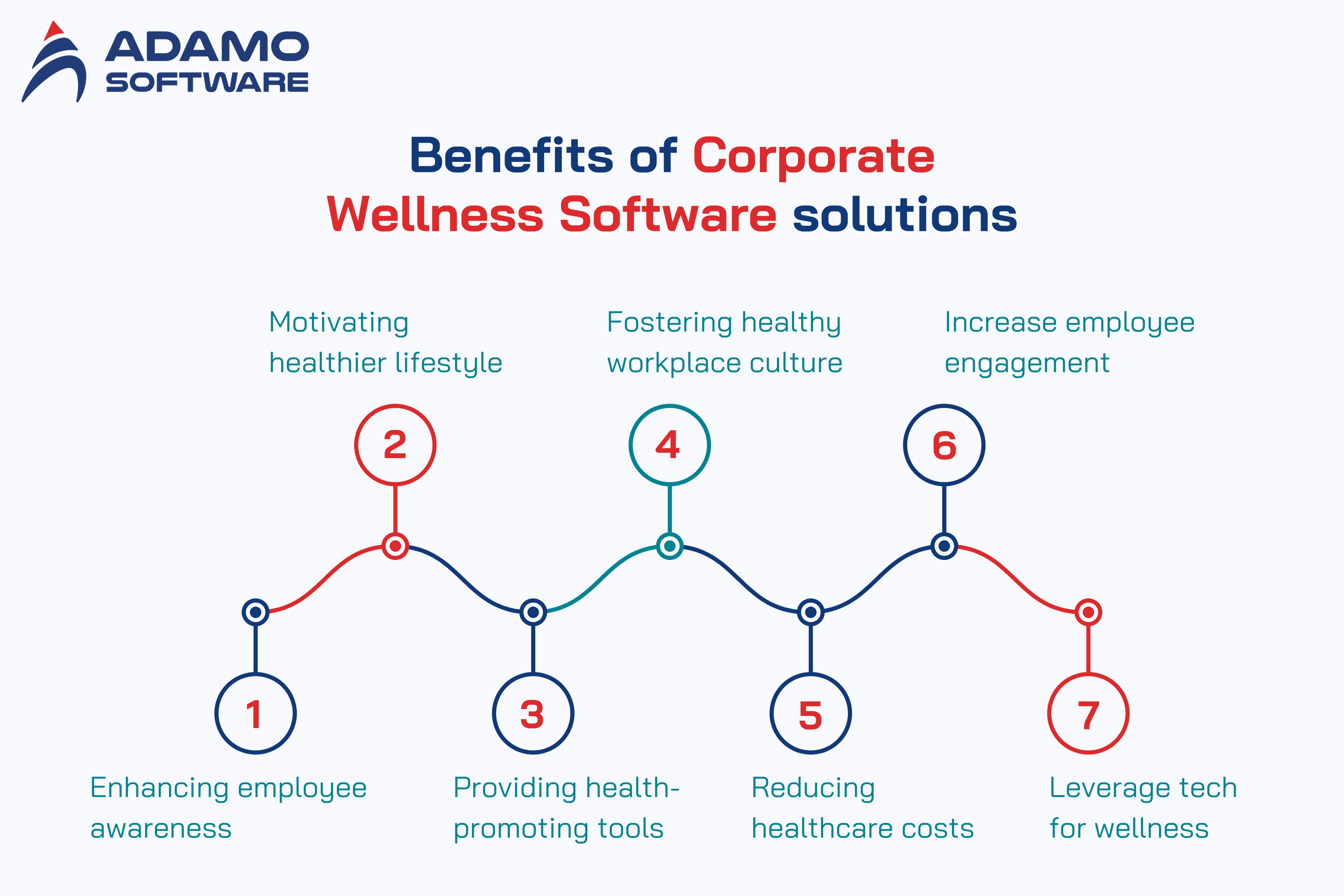 Corporate Wellness Software 1