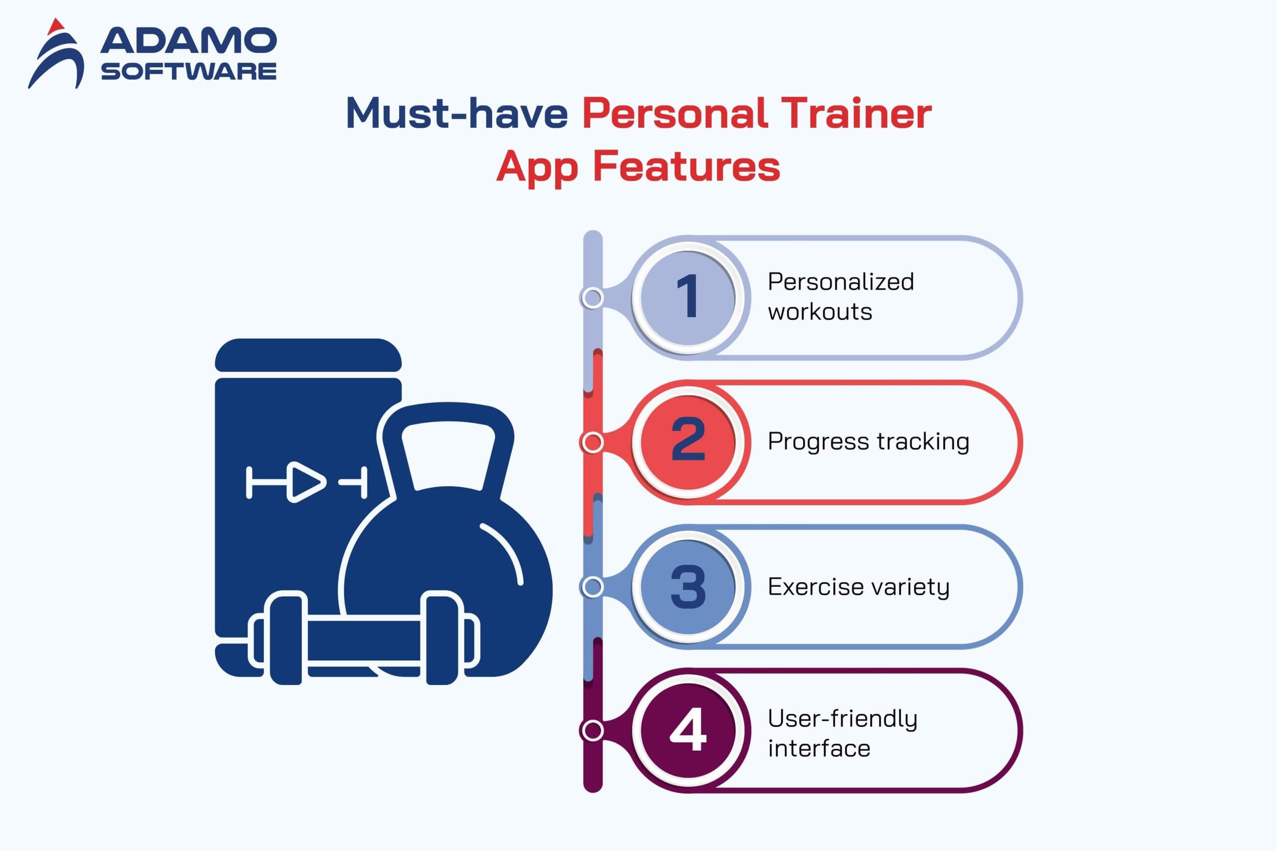 Personal Traning App Features 1