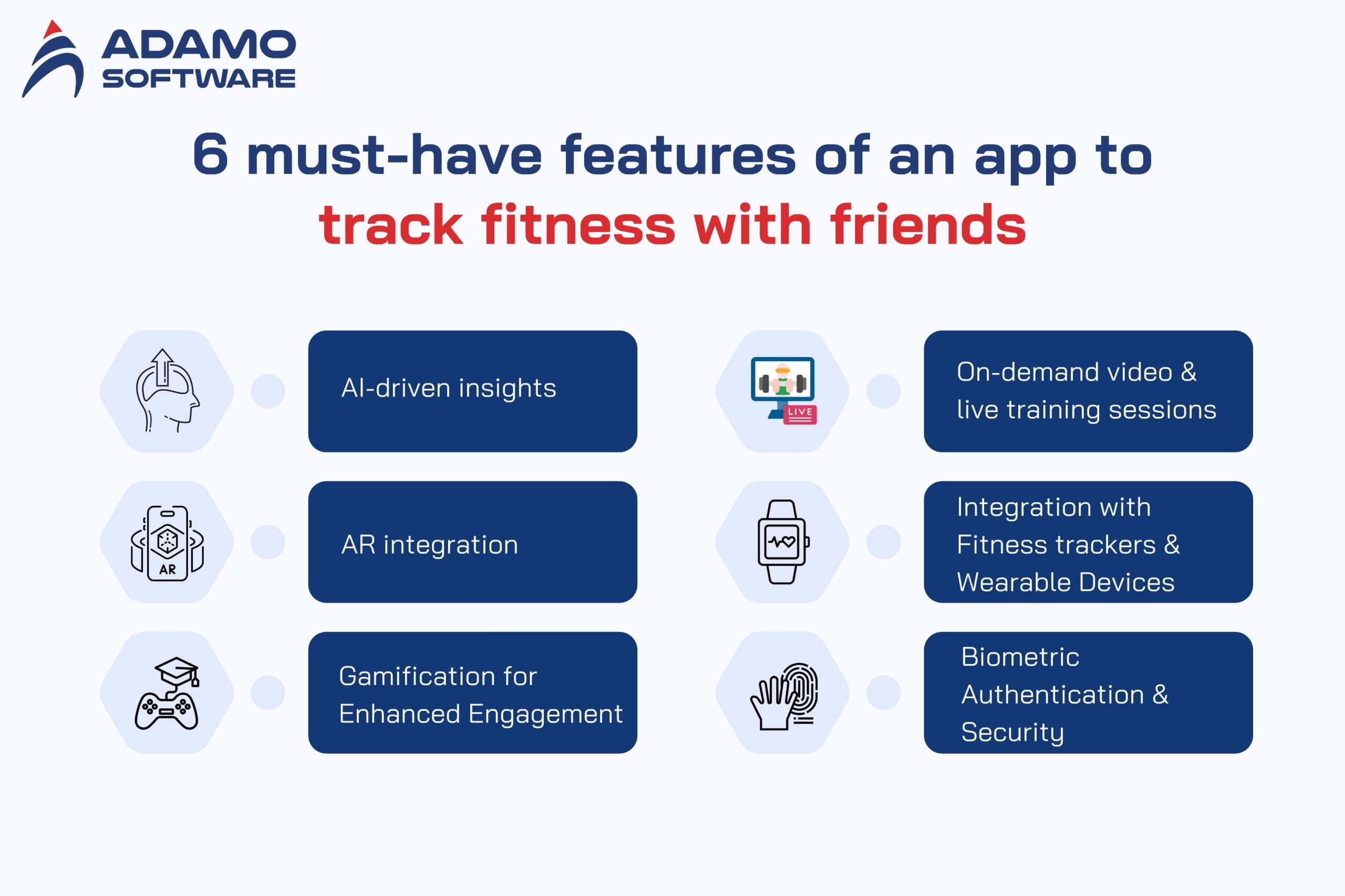 Personal Traning App Features 2