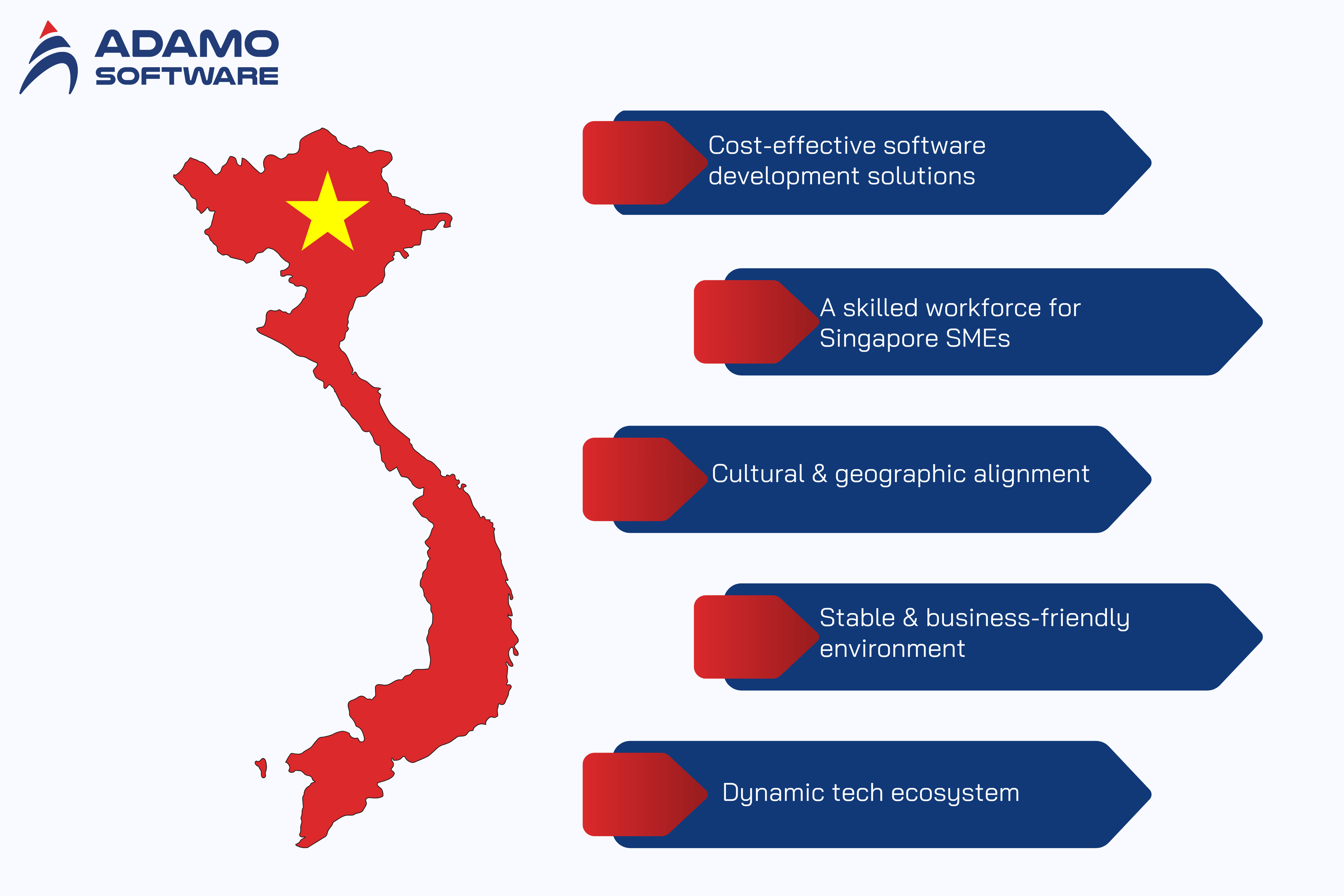 Vietnam Development Center for Singapore SMEs 1
