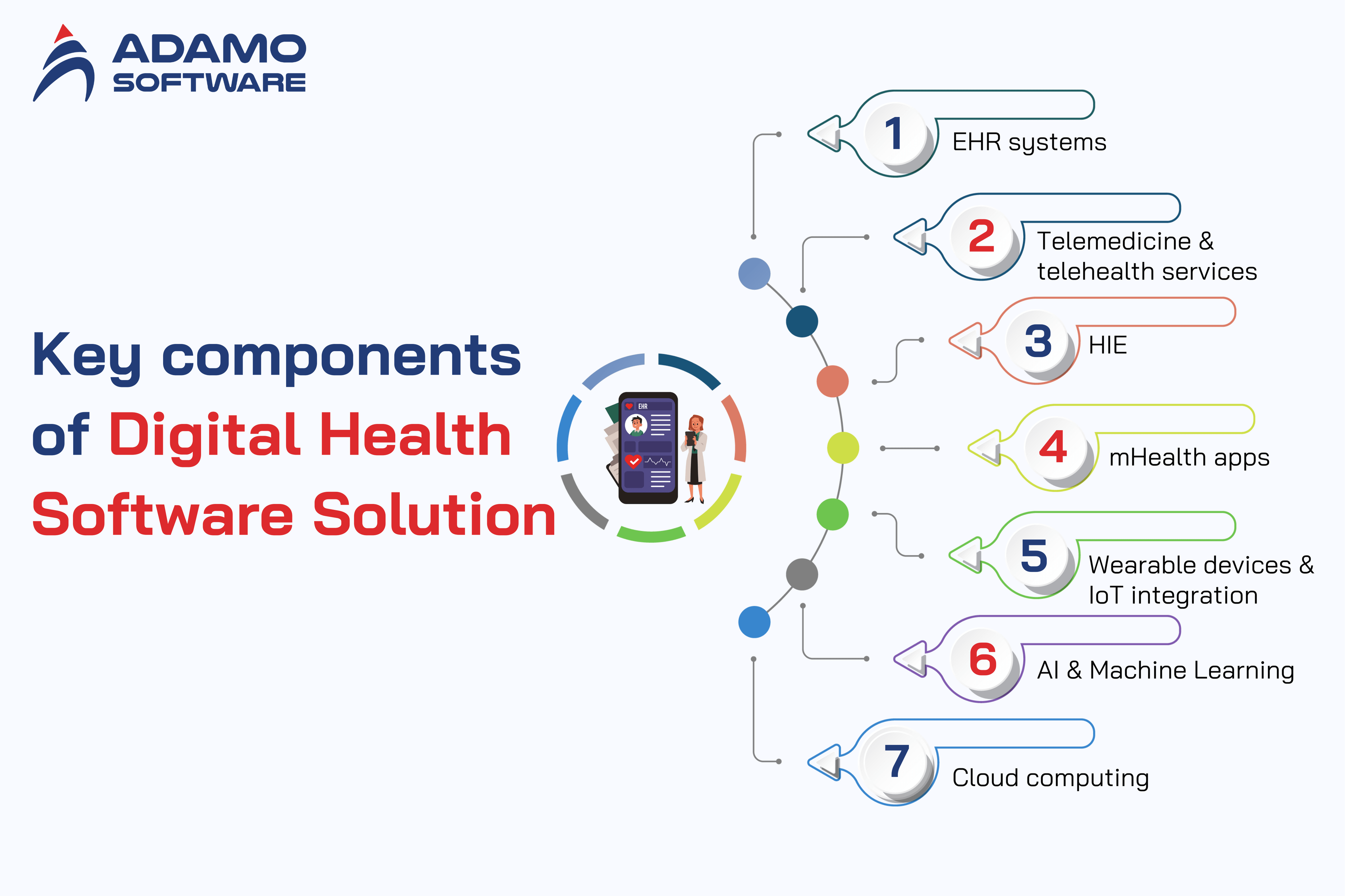 digital health platform development 1