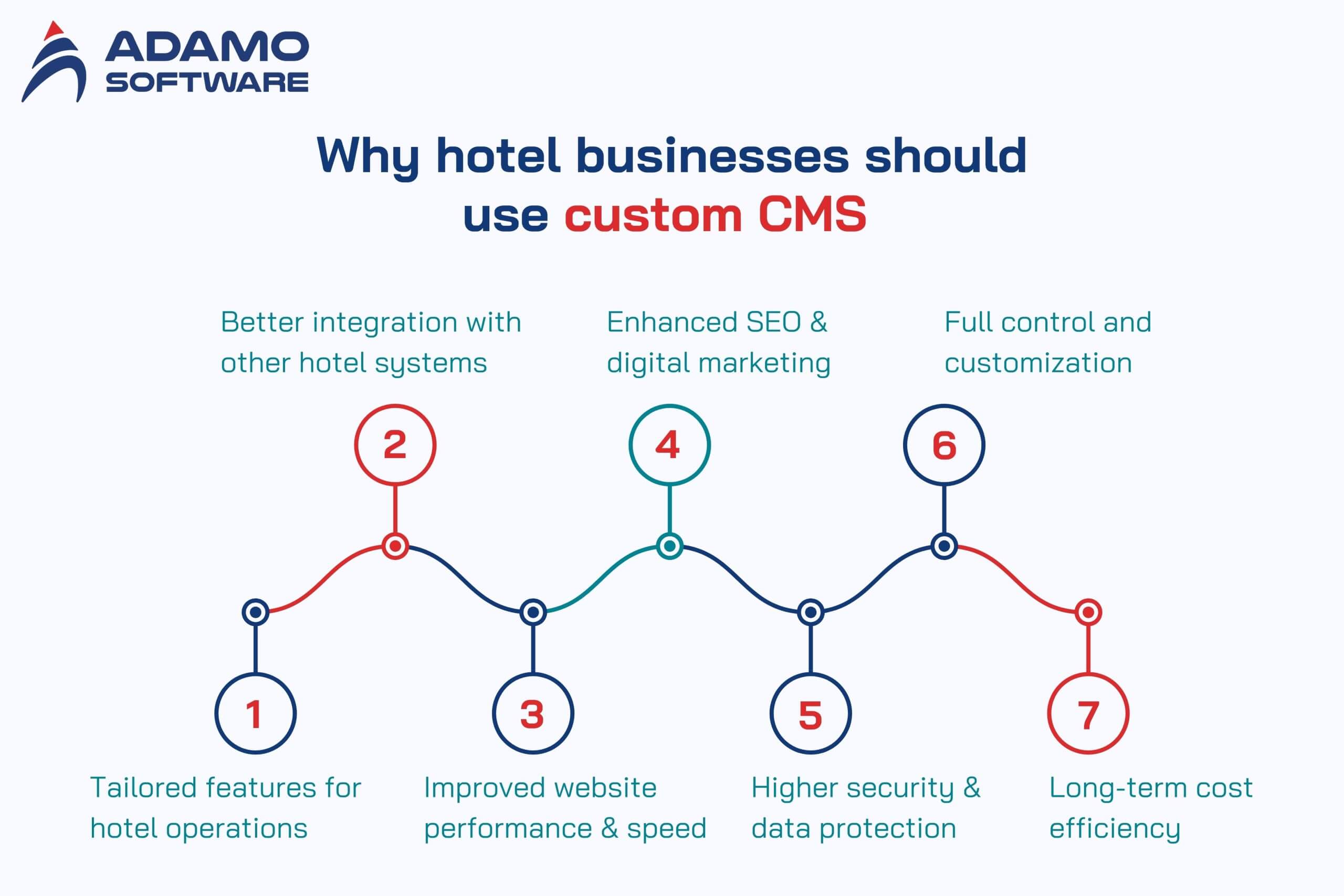 hotel CMS 3