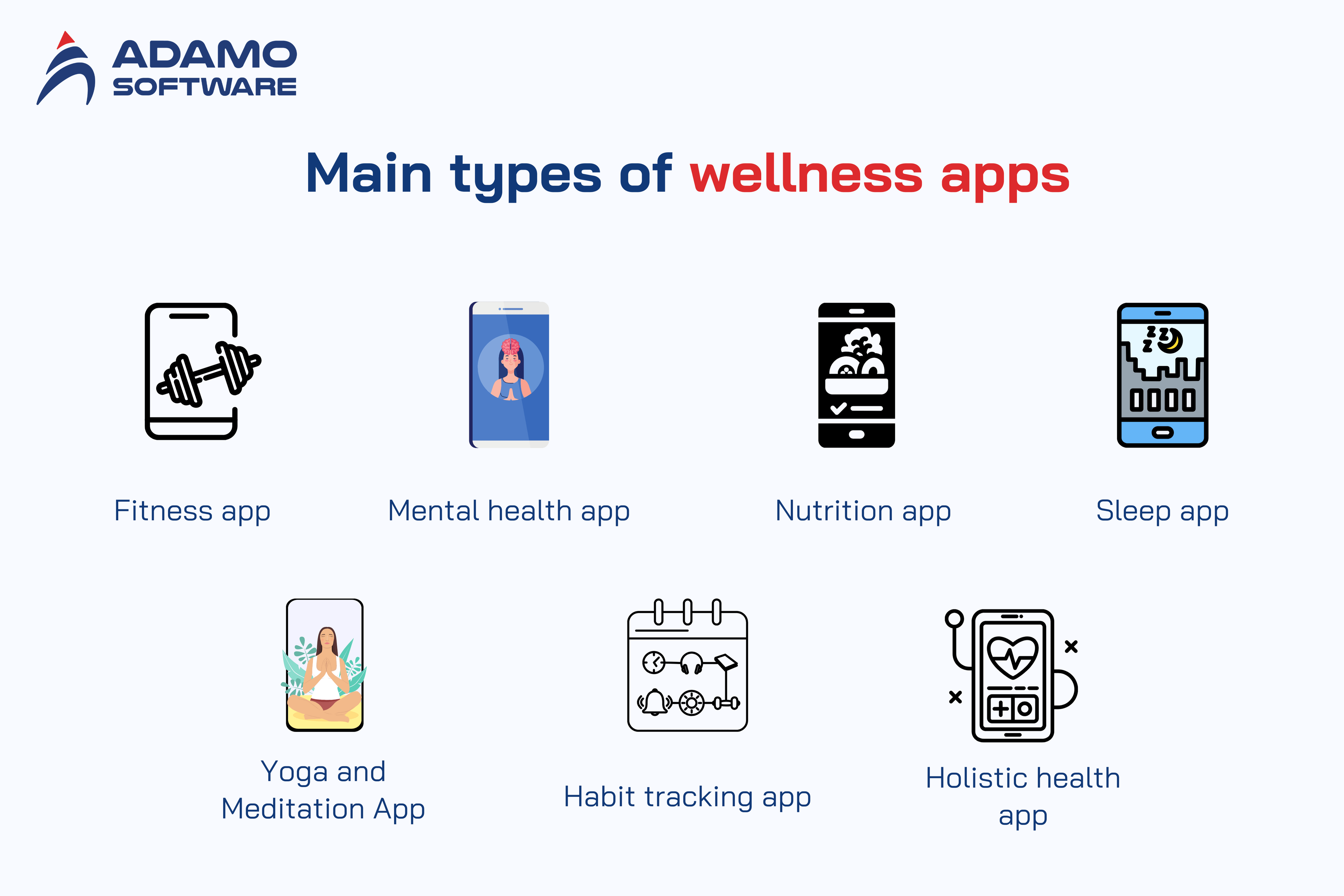 wellness app development 1