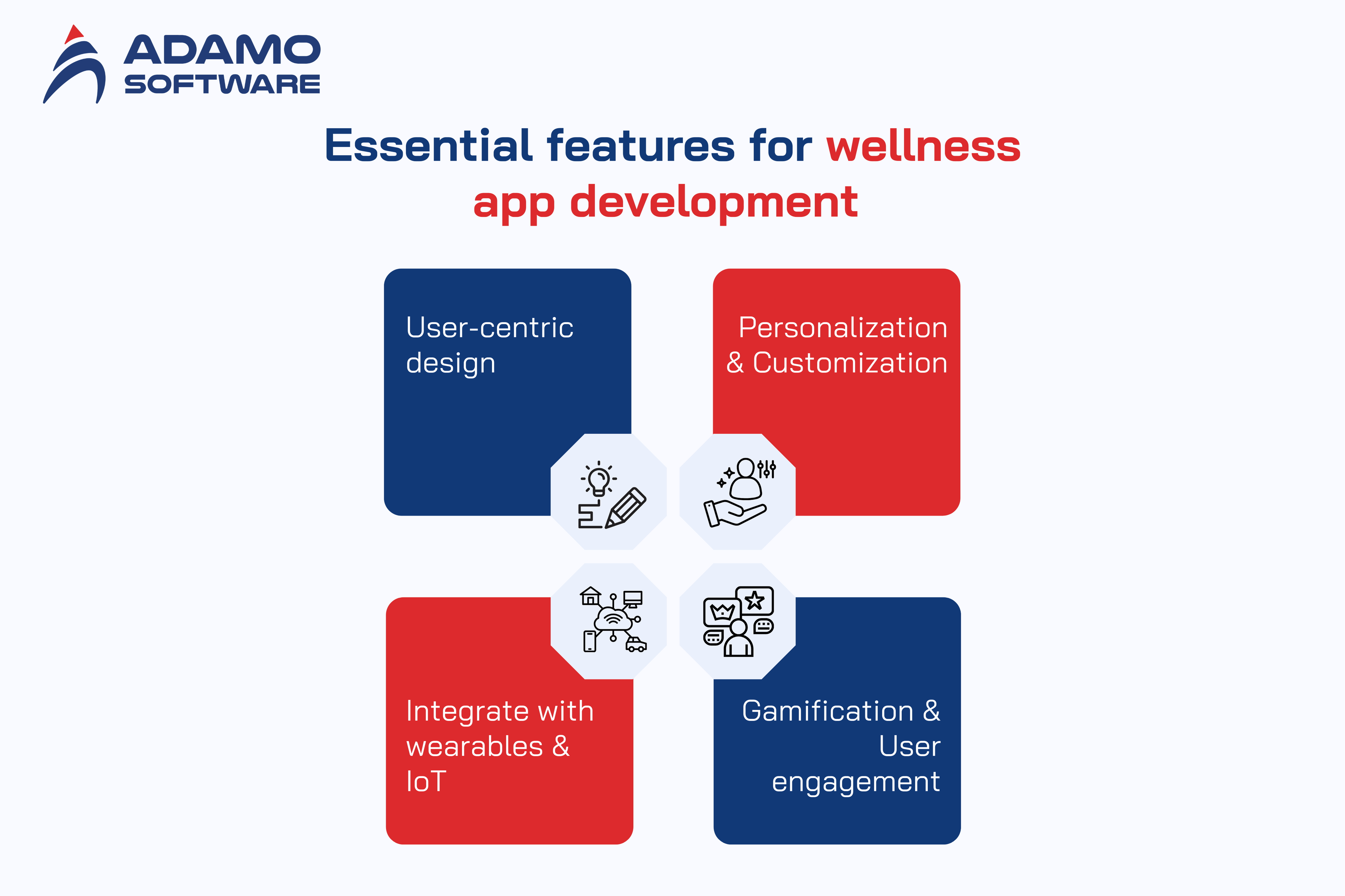 wellness app development 2