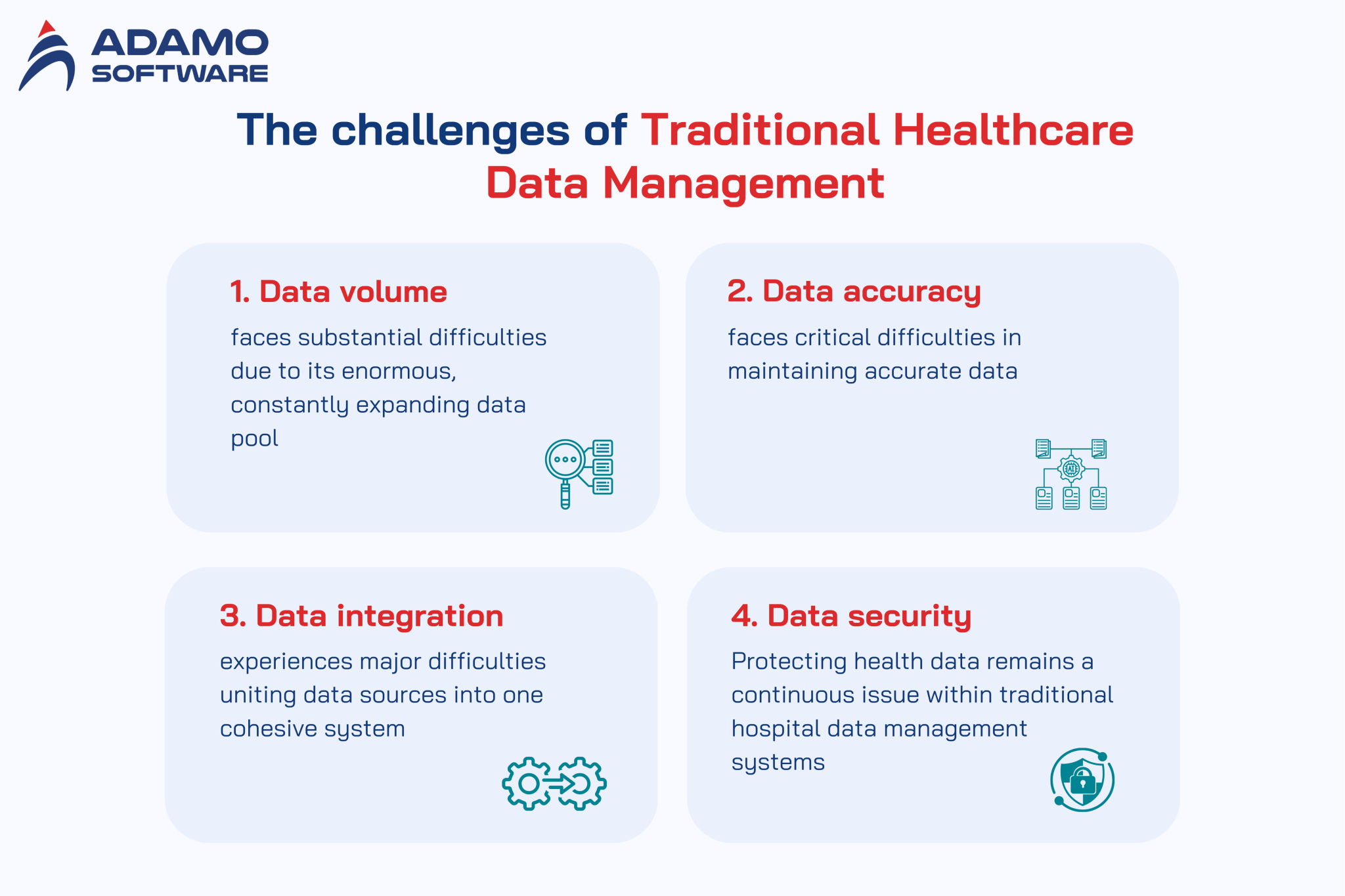 AI in healthcare data management: A comprehensive guide
