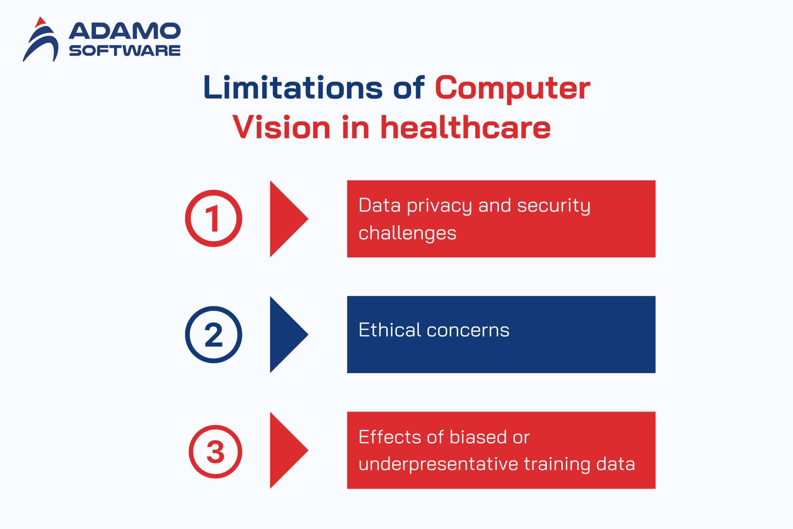 Computer Vision in healthcare 2
