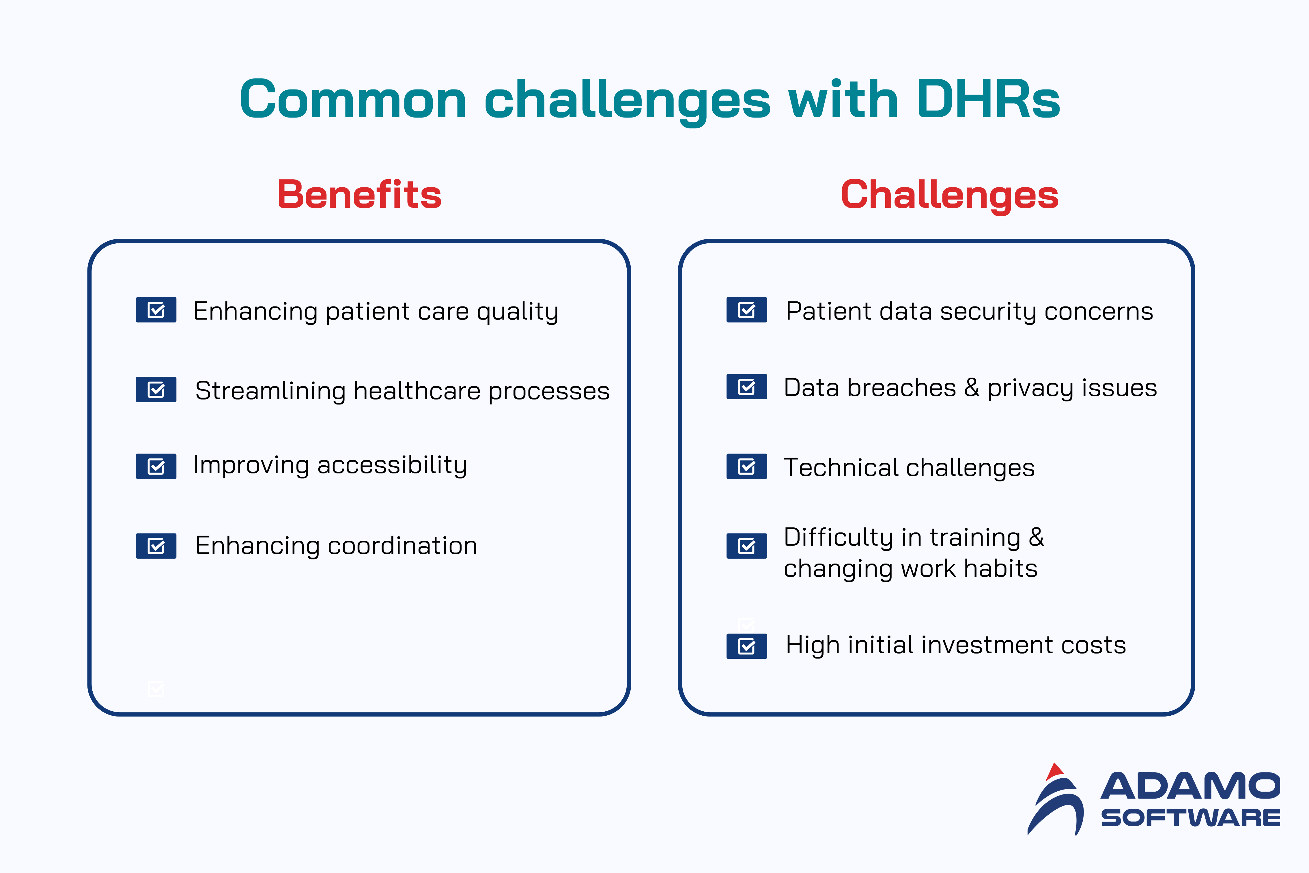 Digital Health Records 2