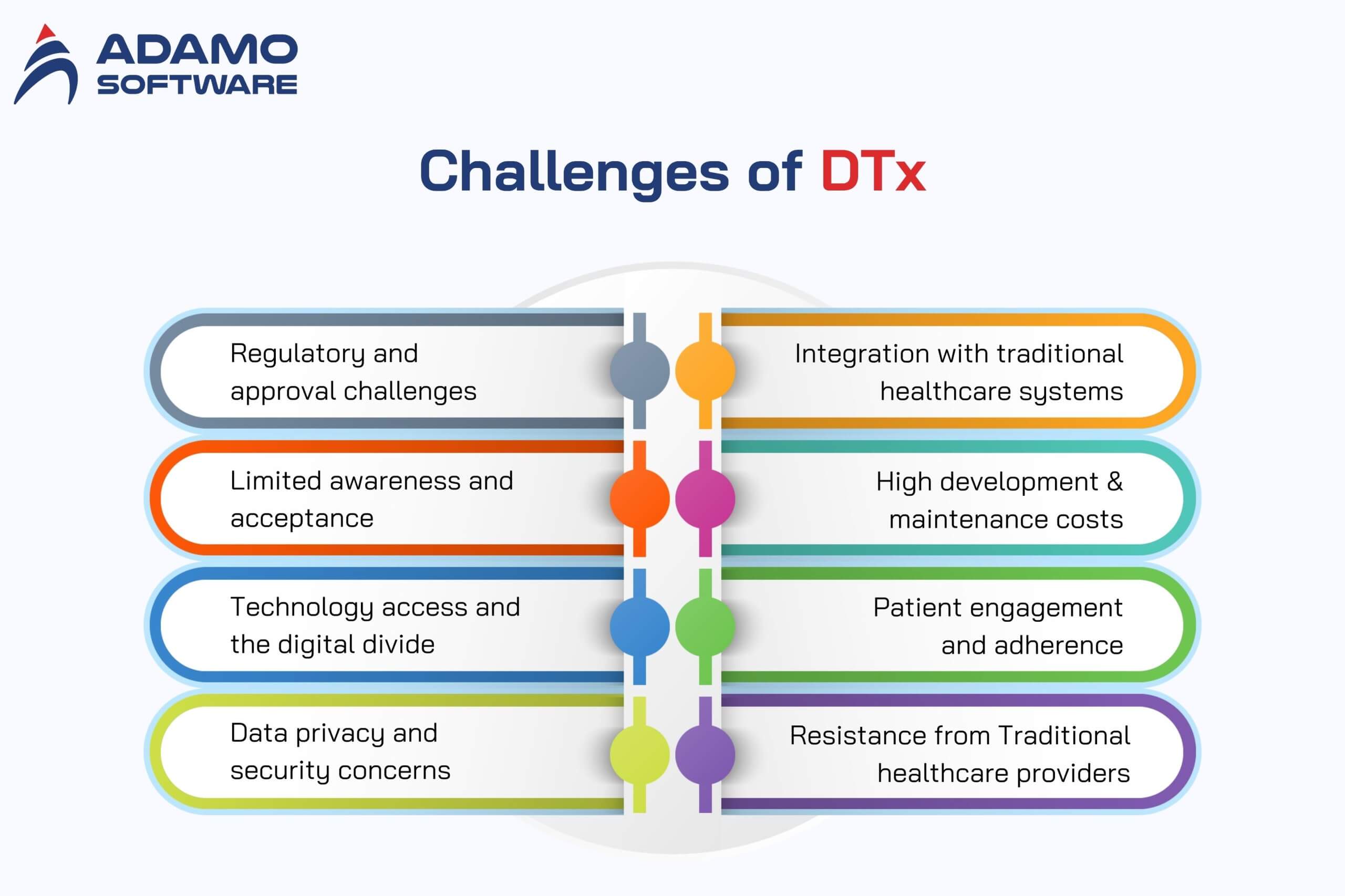 Digital Therapeutics 2