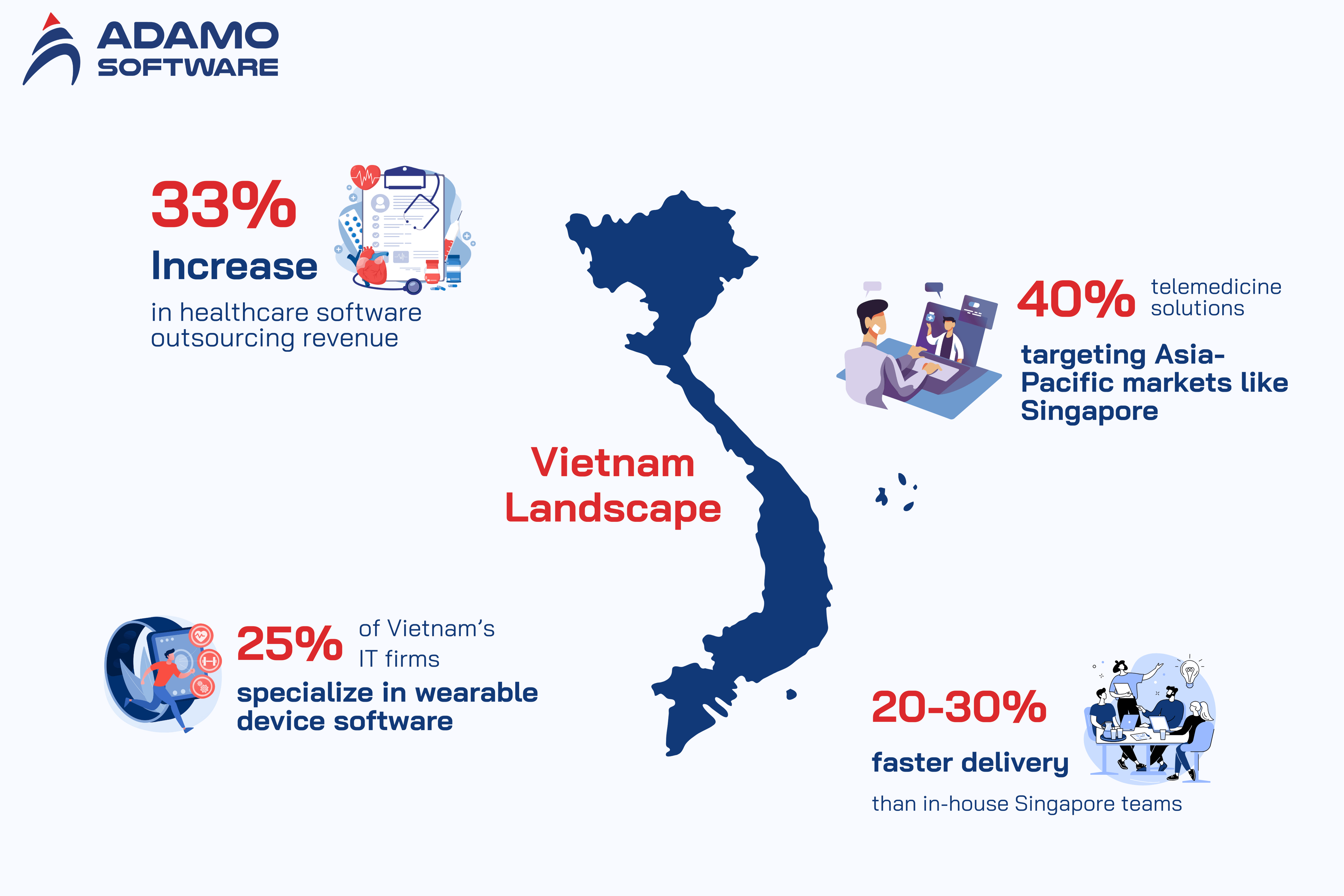 Singapore SMEs outsourcing healthcare software to Vietnam 1