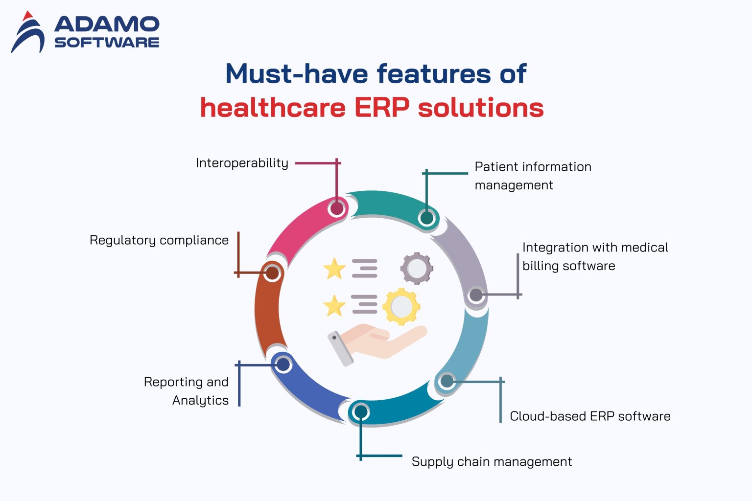 Healthcare ERP solutions: Costs breakdown and development guide | Adamo ...