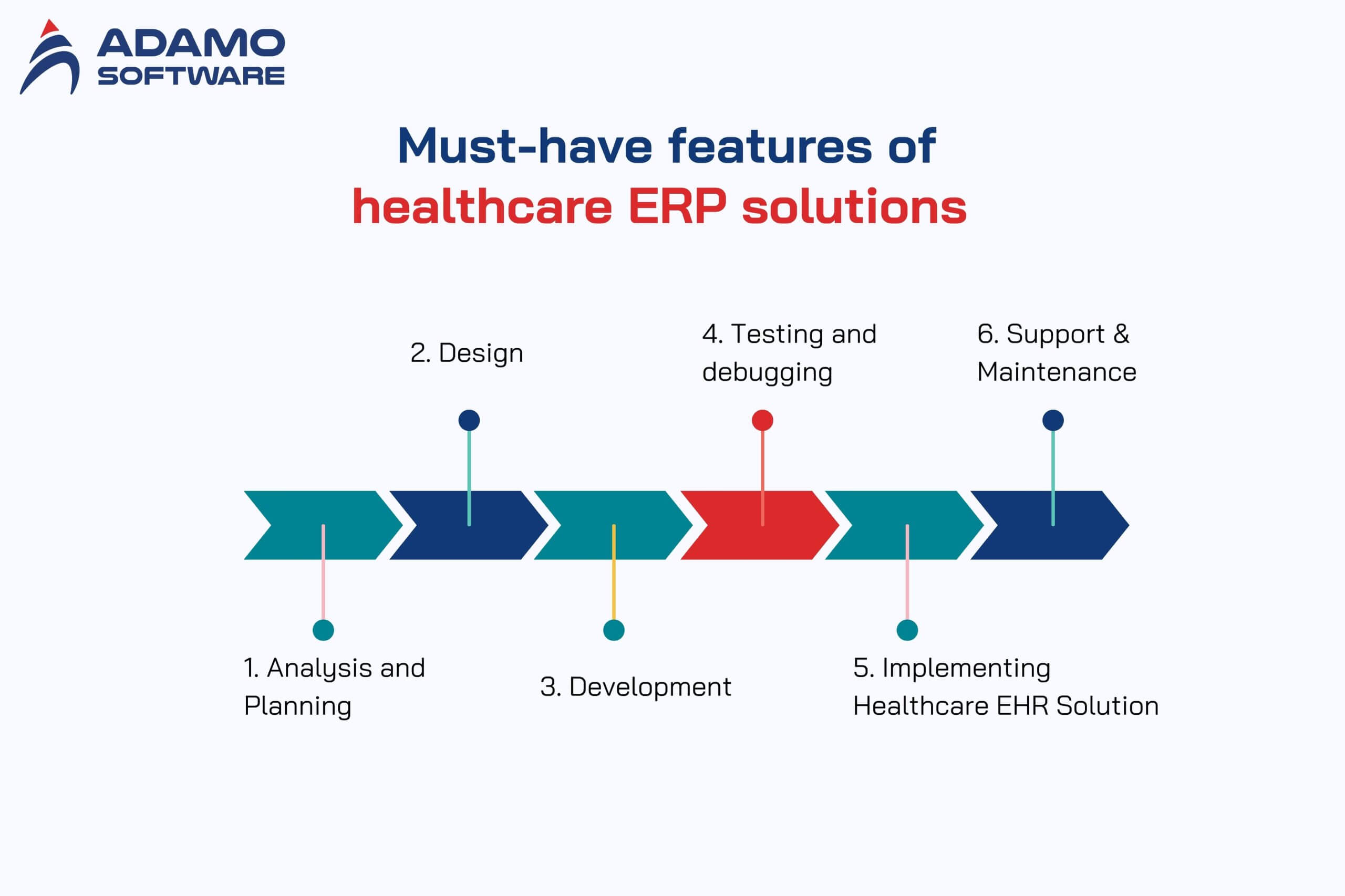 healthcare ERP solutions 2