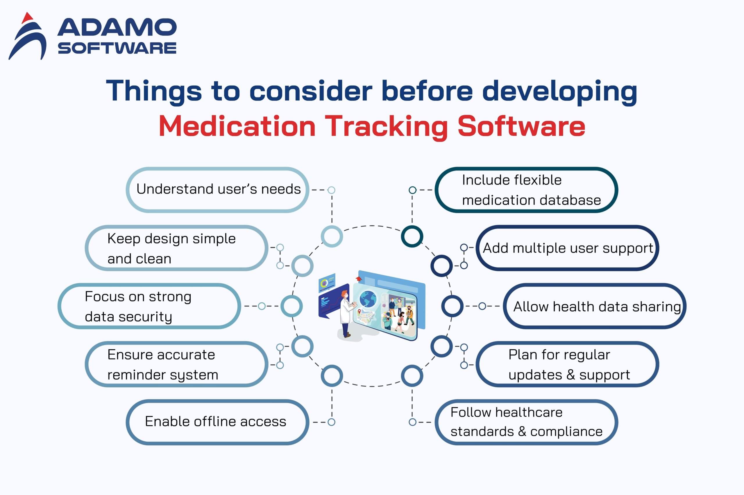 medication tracking software 2