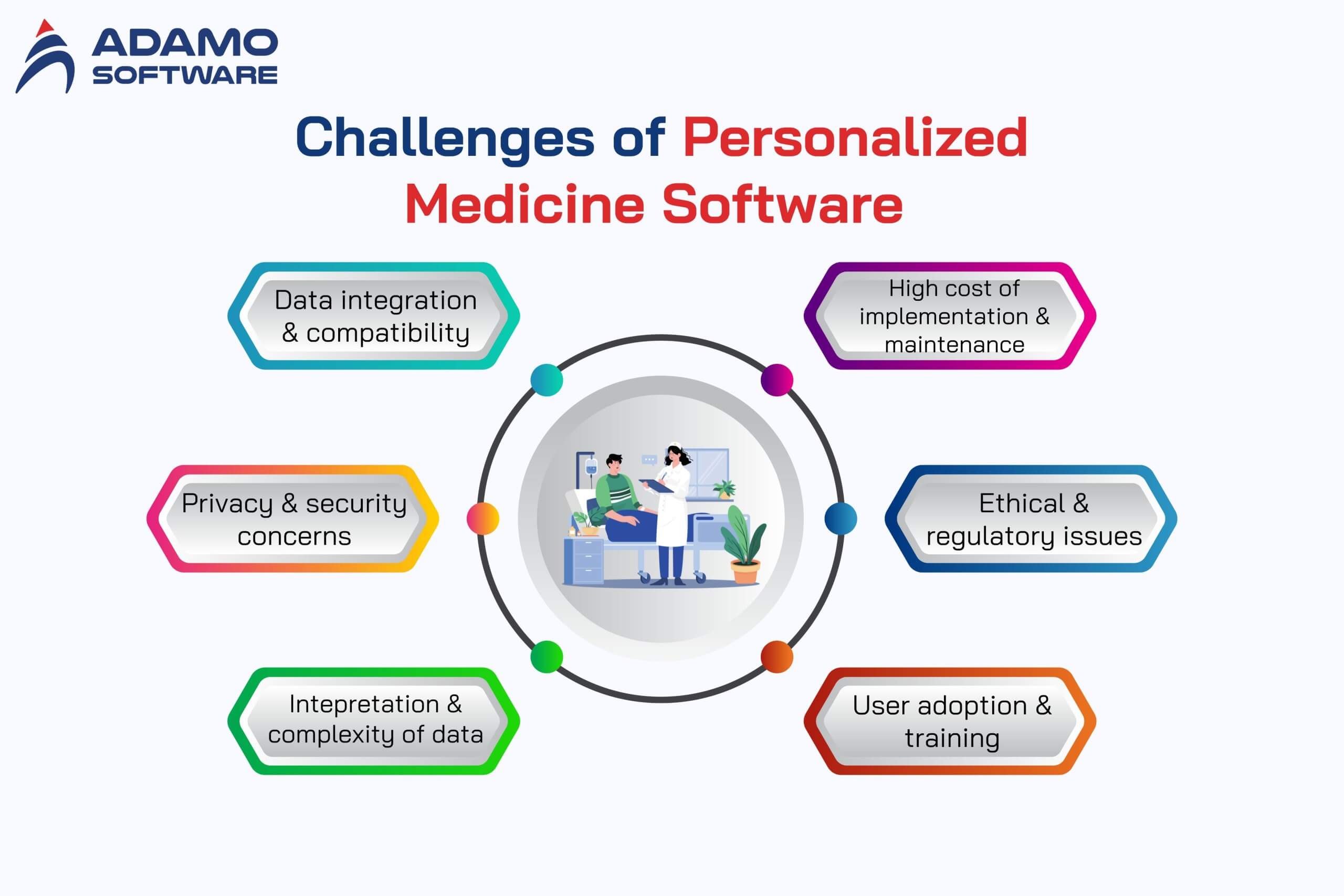personalized medicine 2