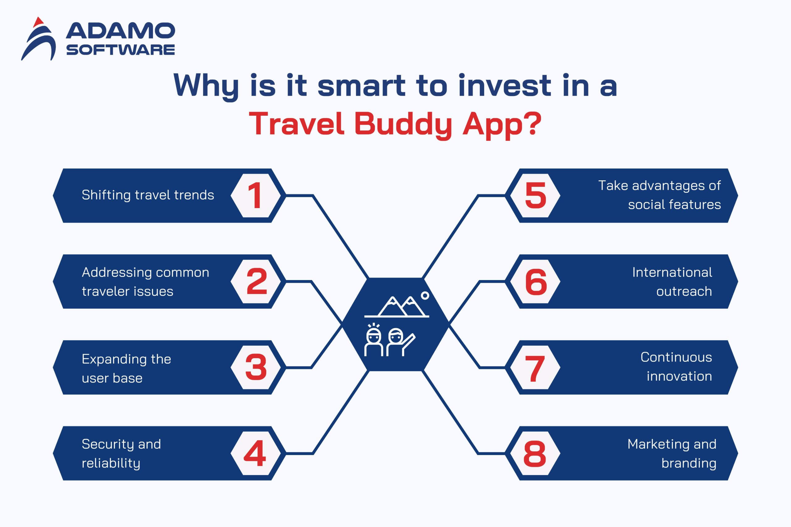 travel buddy app 1