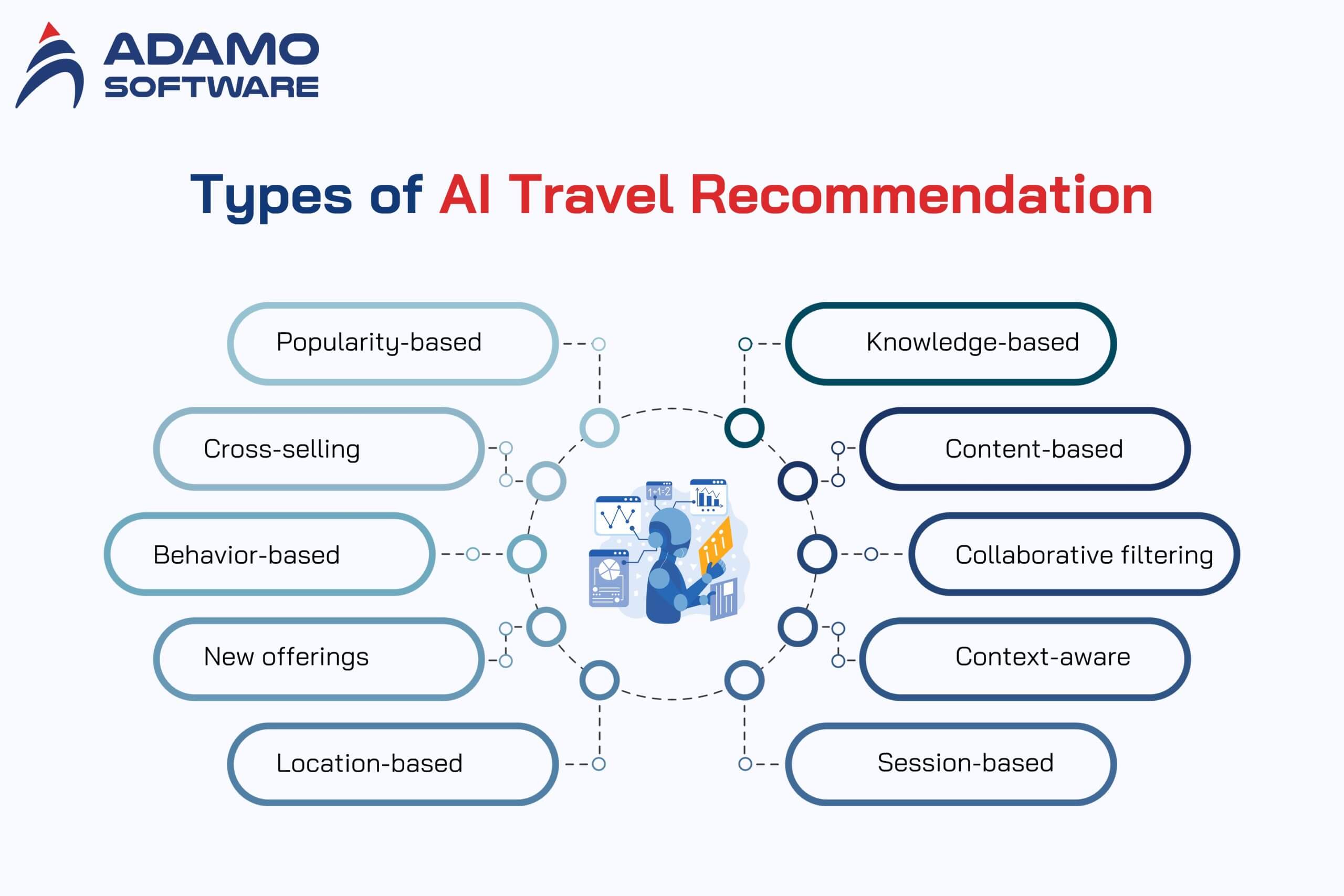 travel recommendation engine 1