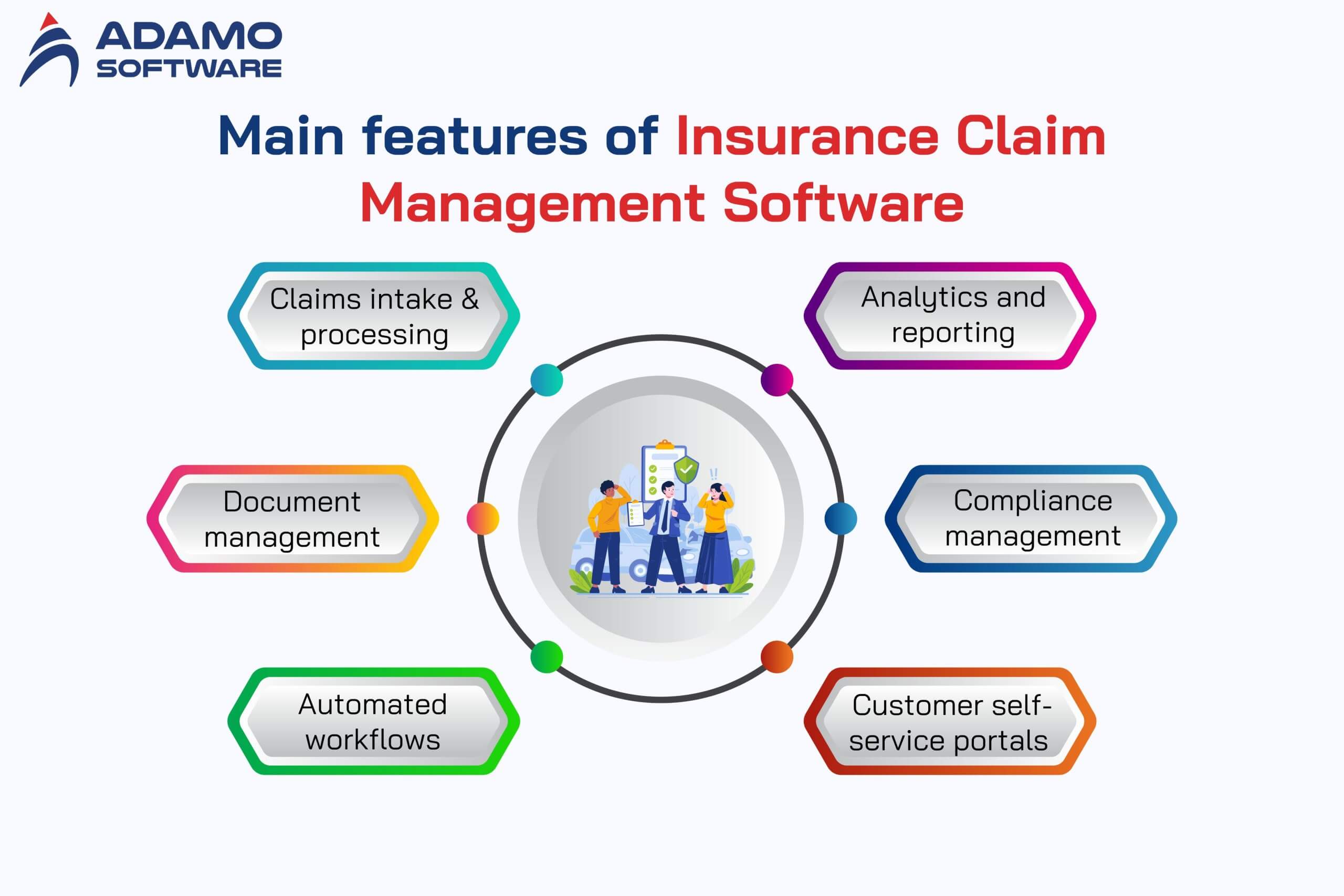 Insurance Claim Management Software 1