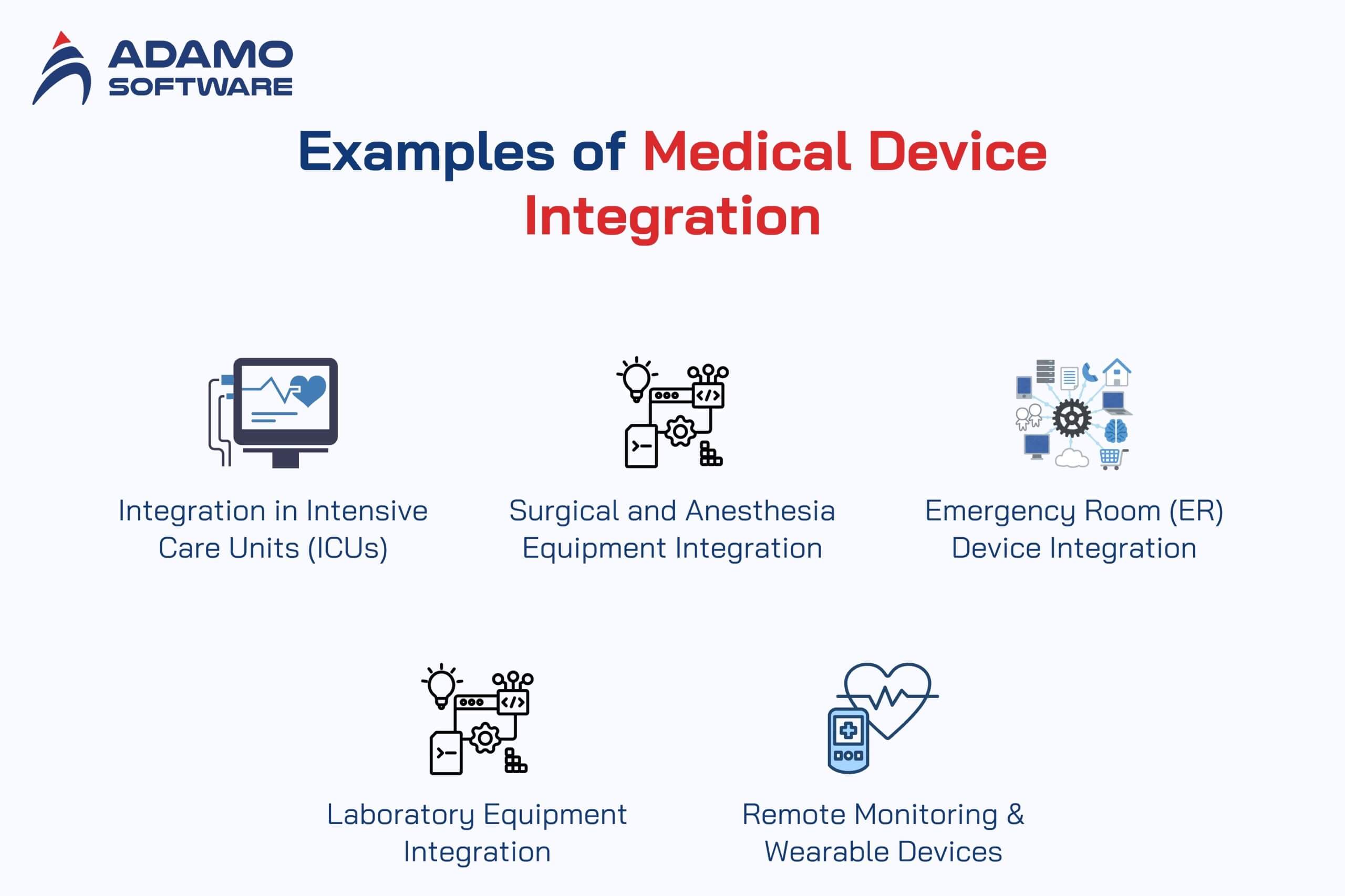 Medical Device Integration Software 1