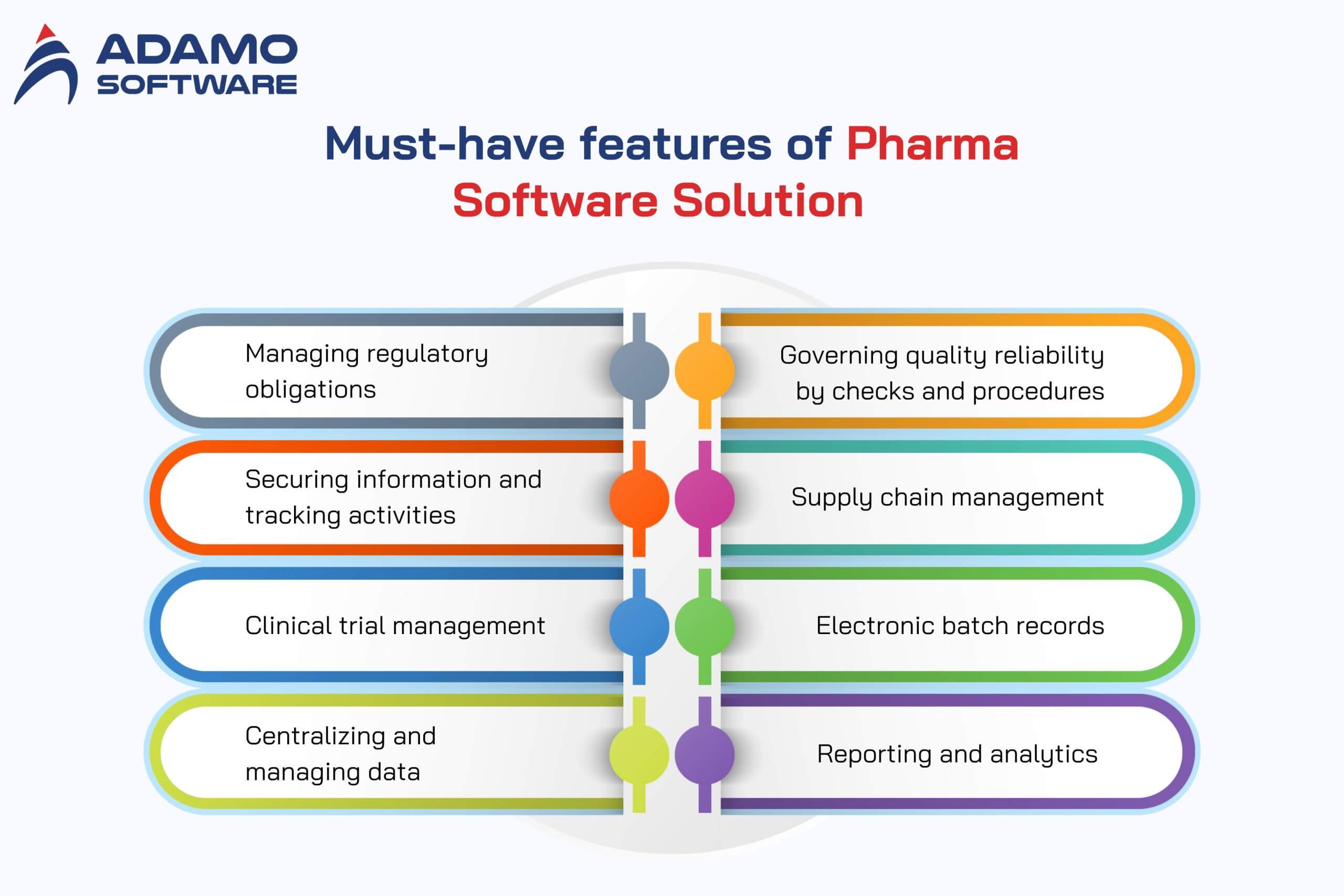 Pharma Software Solution 2