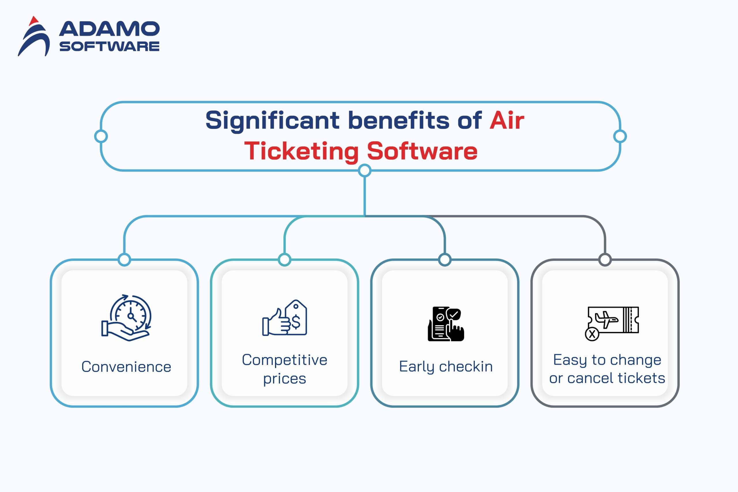 air ticketing software 2