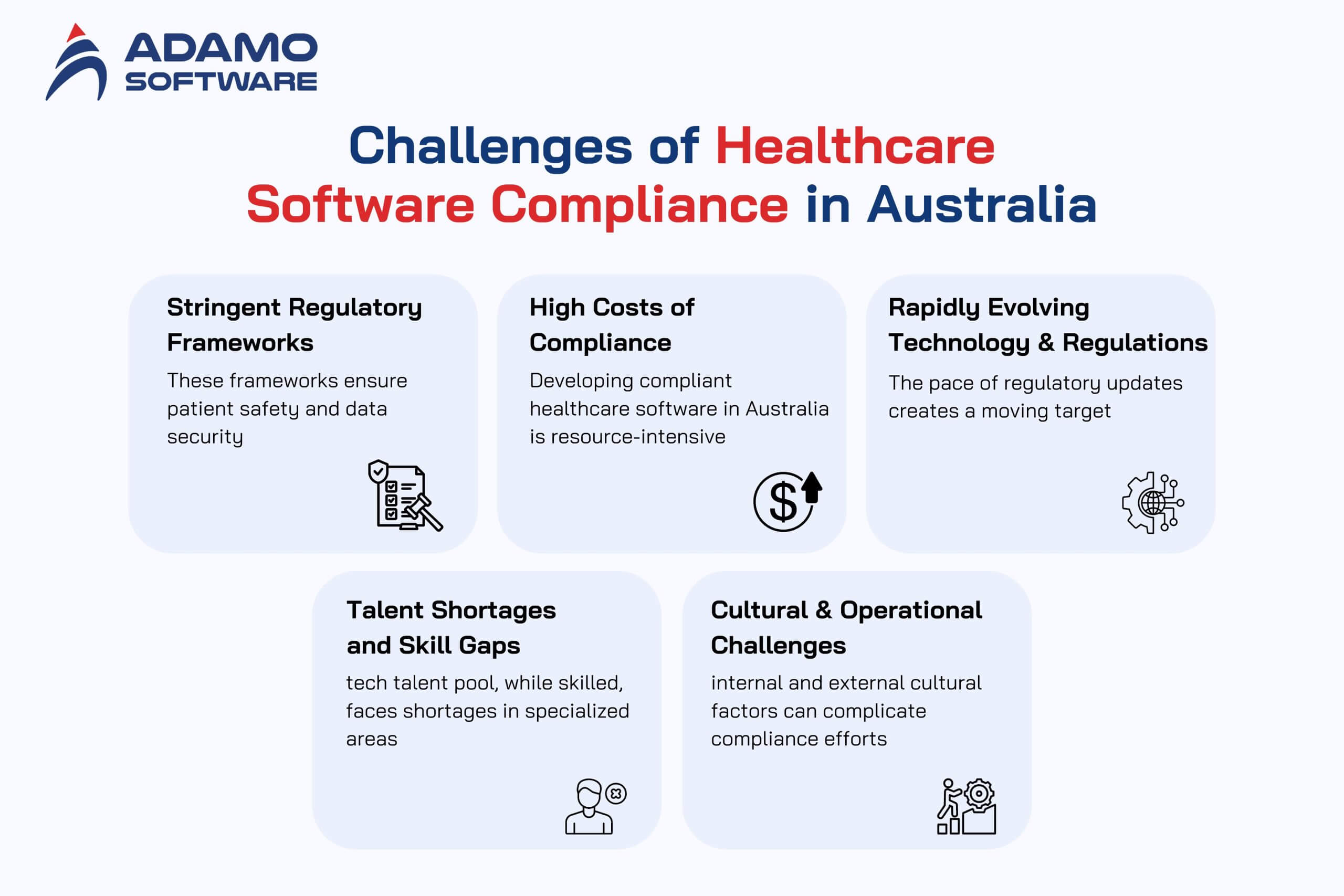 healthcare software compliance 1