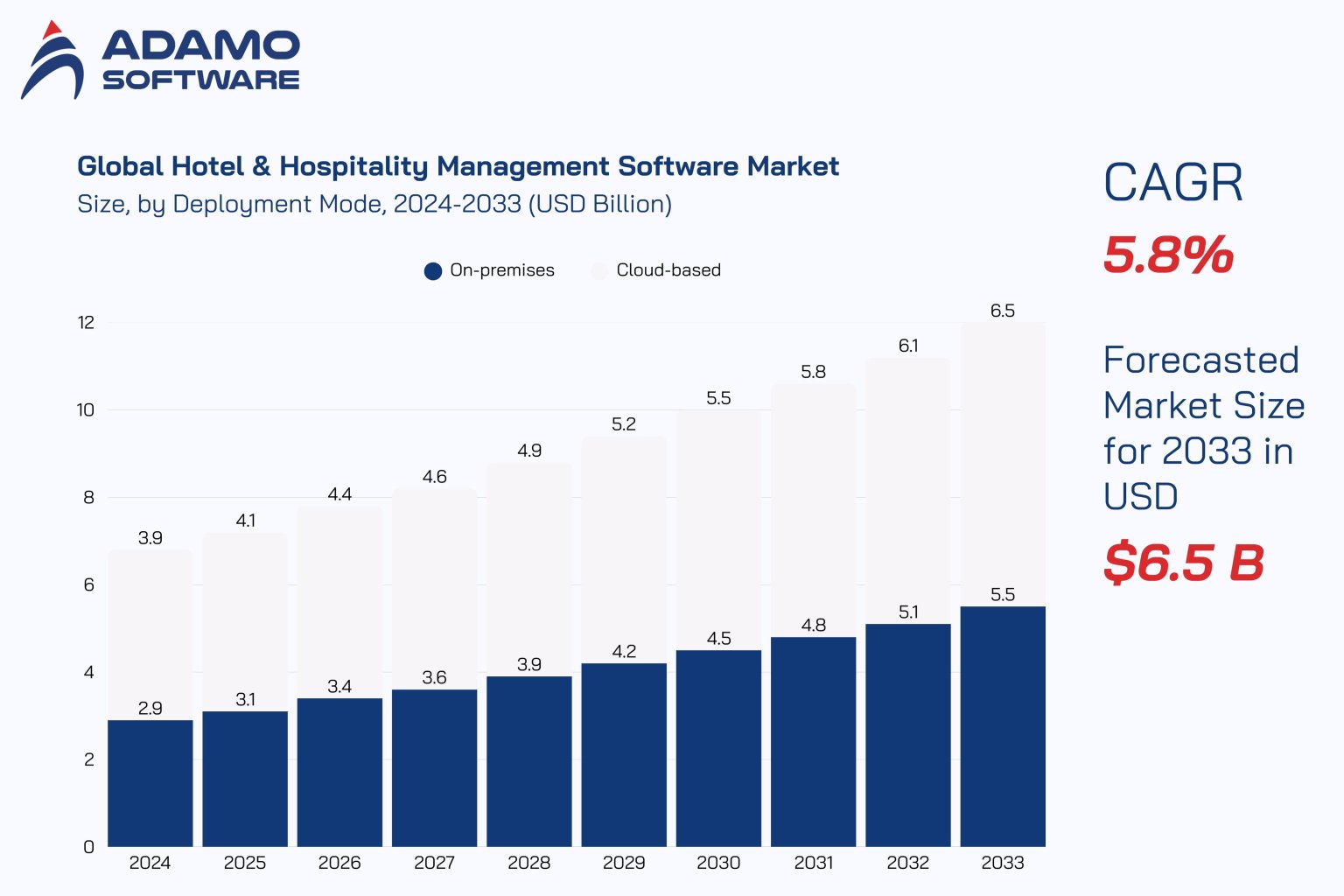 Hotel housekeeping software 101: From A-to-Z guide | Adamo Software