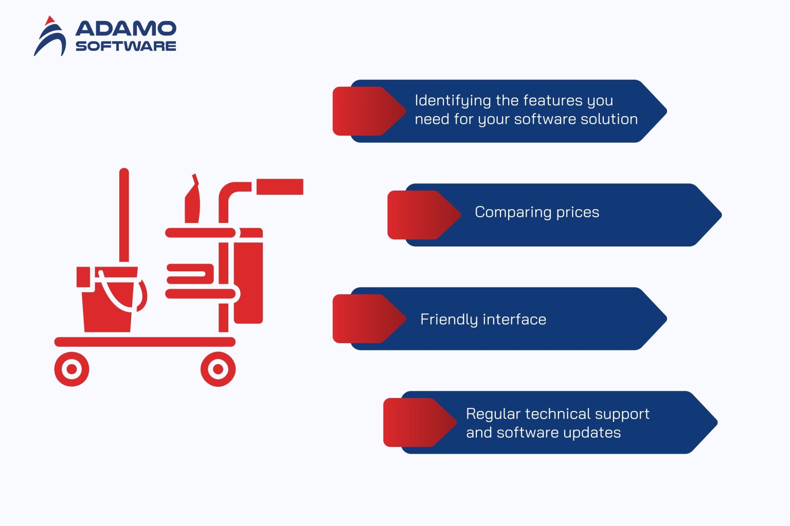 Hotel housekeeping software 101: From A-to-Z guide | Adamo Software