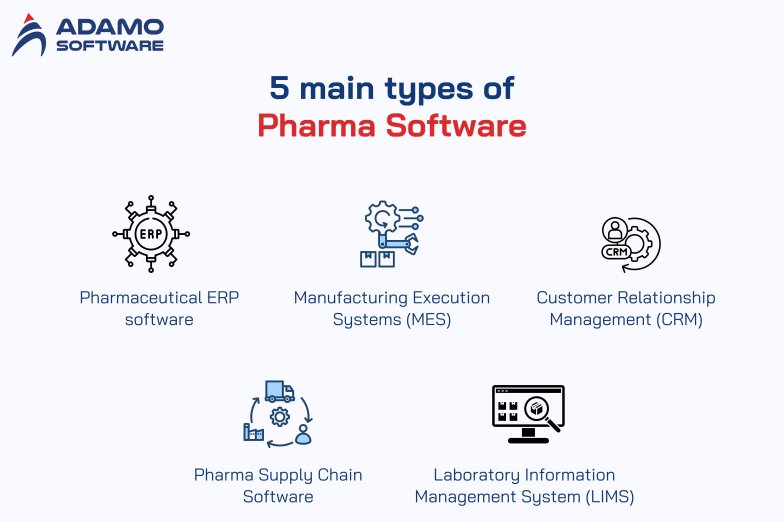 Pharma Software types explained: How to find the ideal solution | Adamo ...