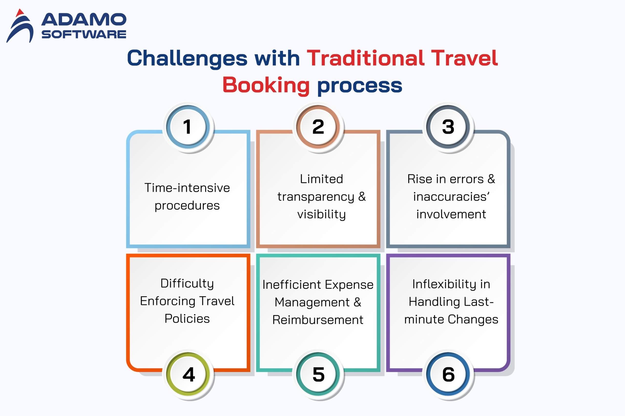 saas booking system 1