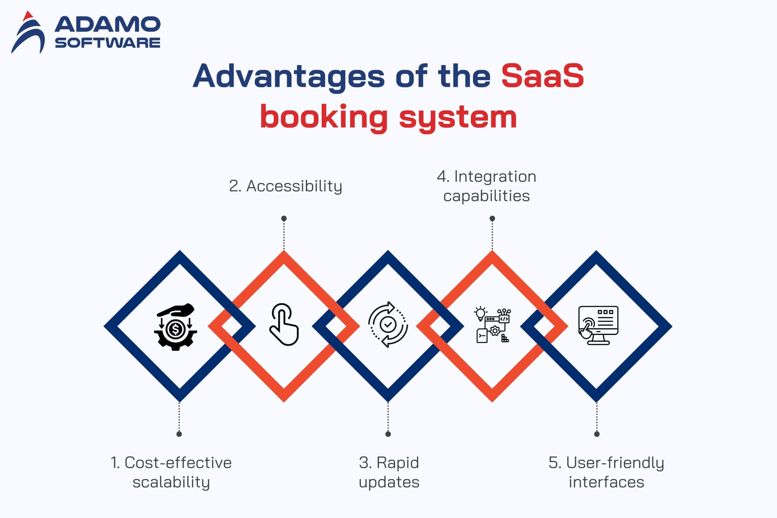 saas booking system 2