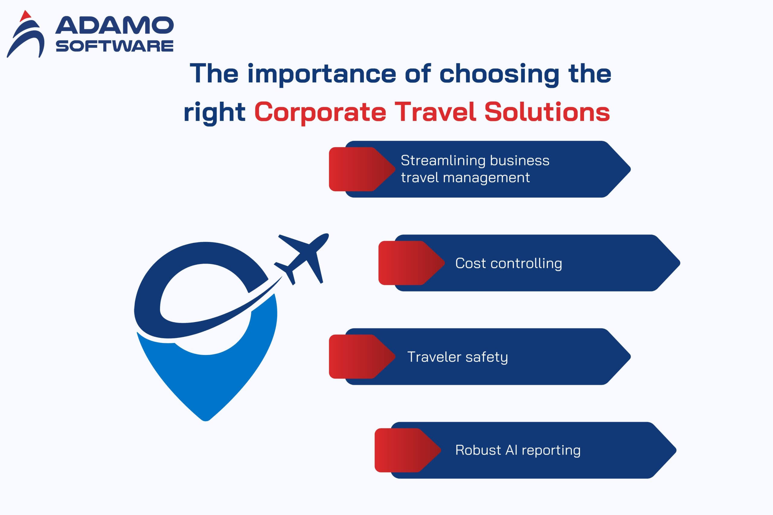 Corporate Travel Solutions 2