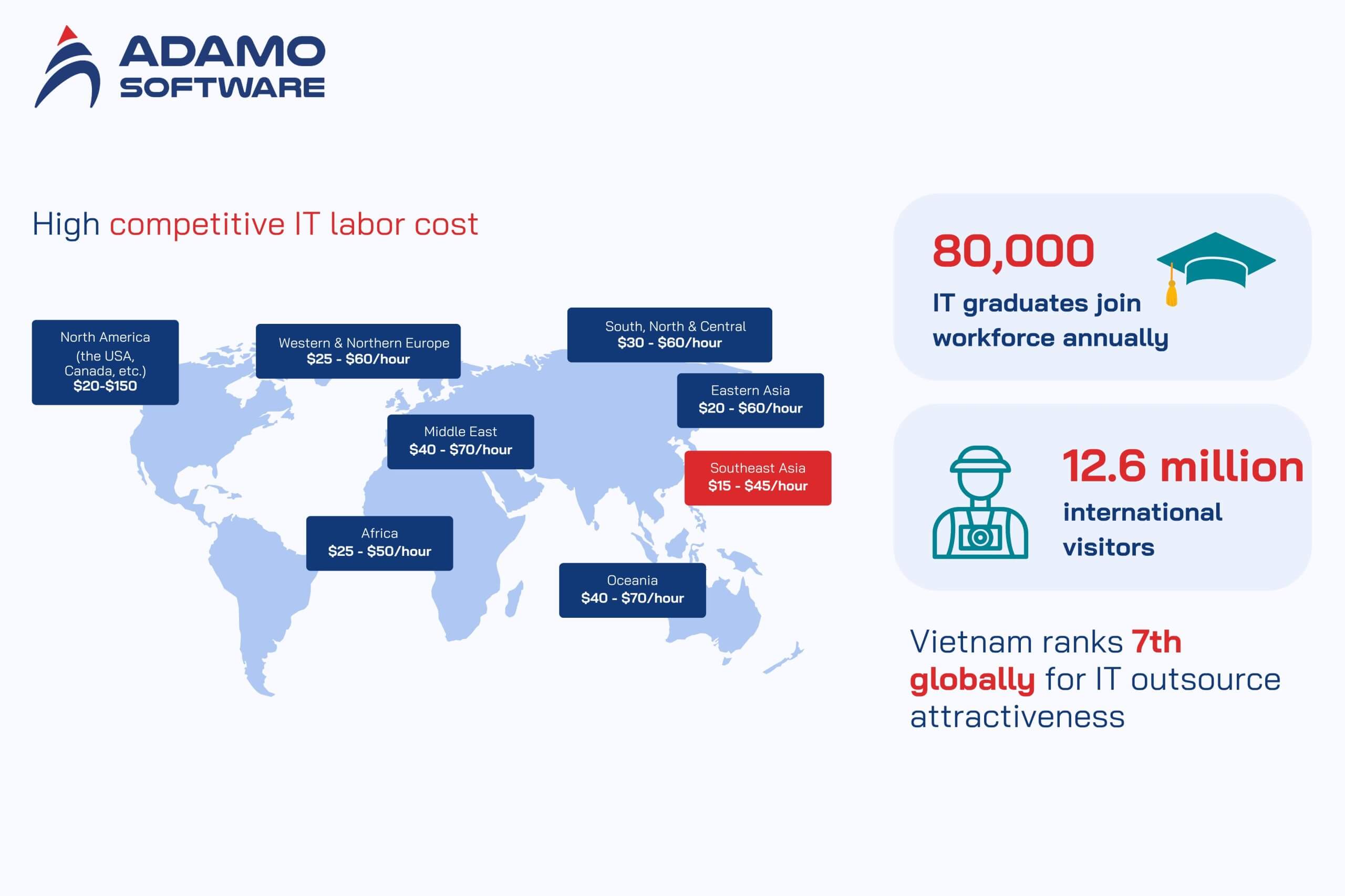 Travel Technology Providers 1