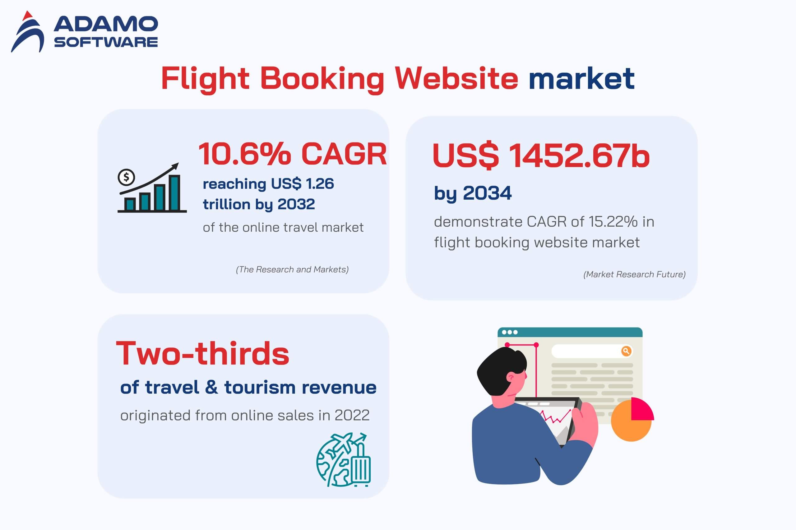 flight booking website 1