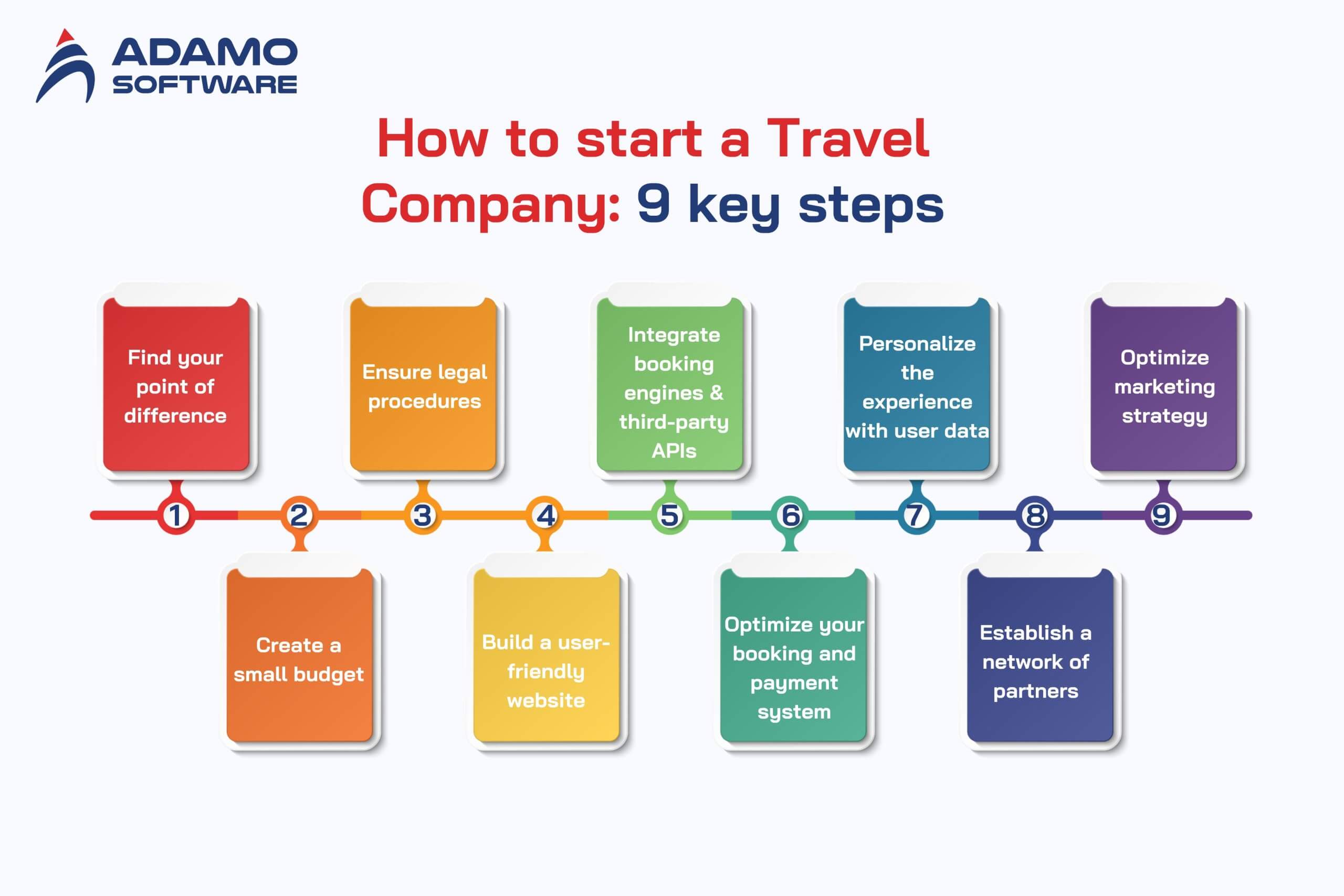 how to start a travel company 2