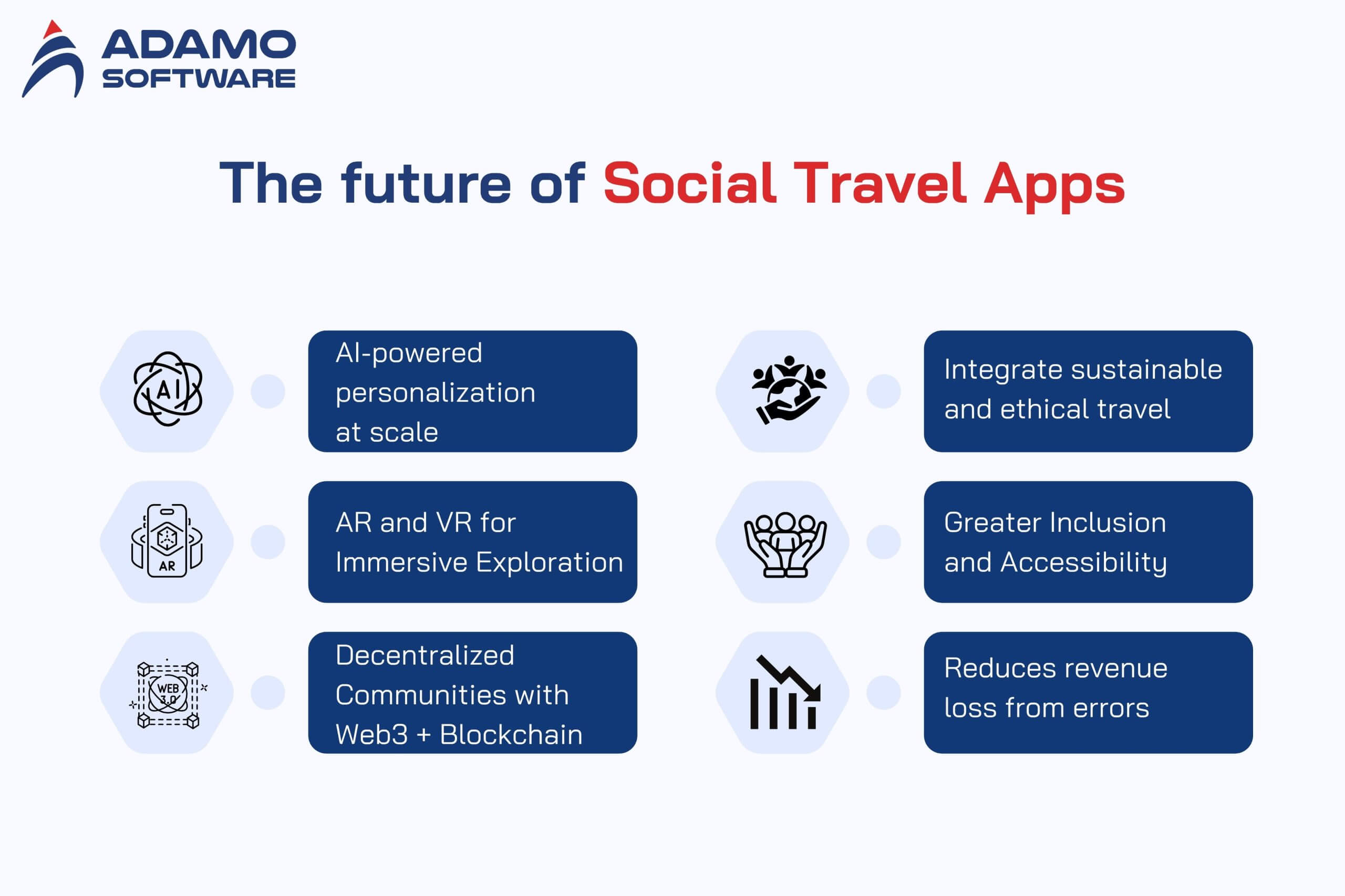 social travel app 2