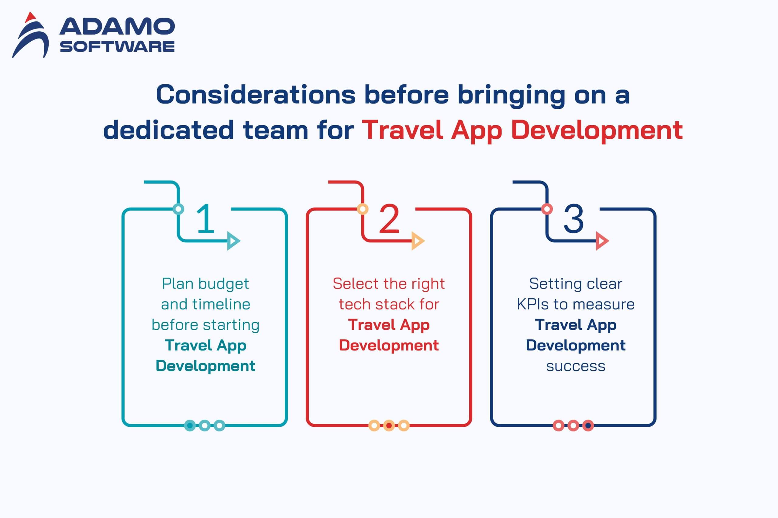 travel app development 2