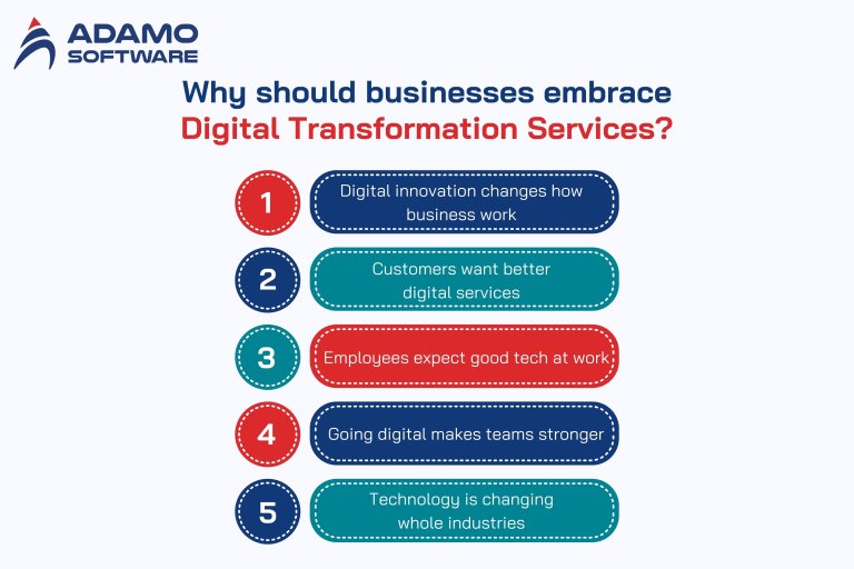 Digital Transformation Services Companies: The Best Partners for Your ...