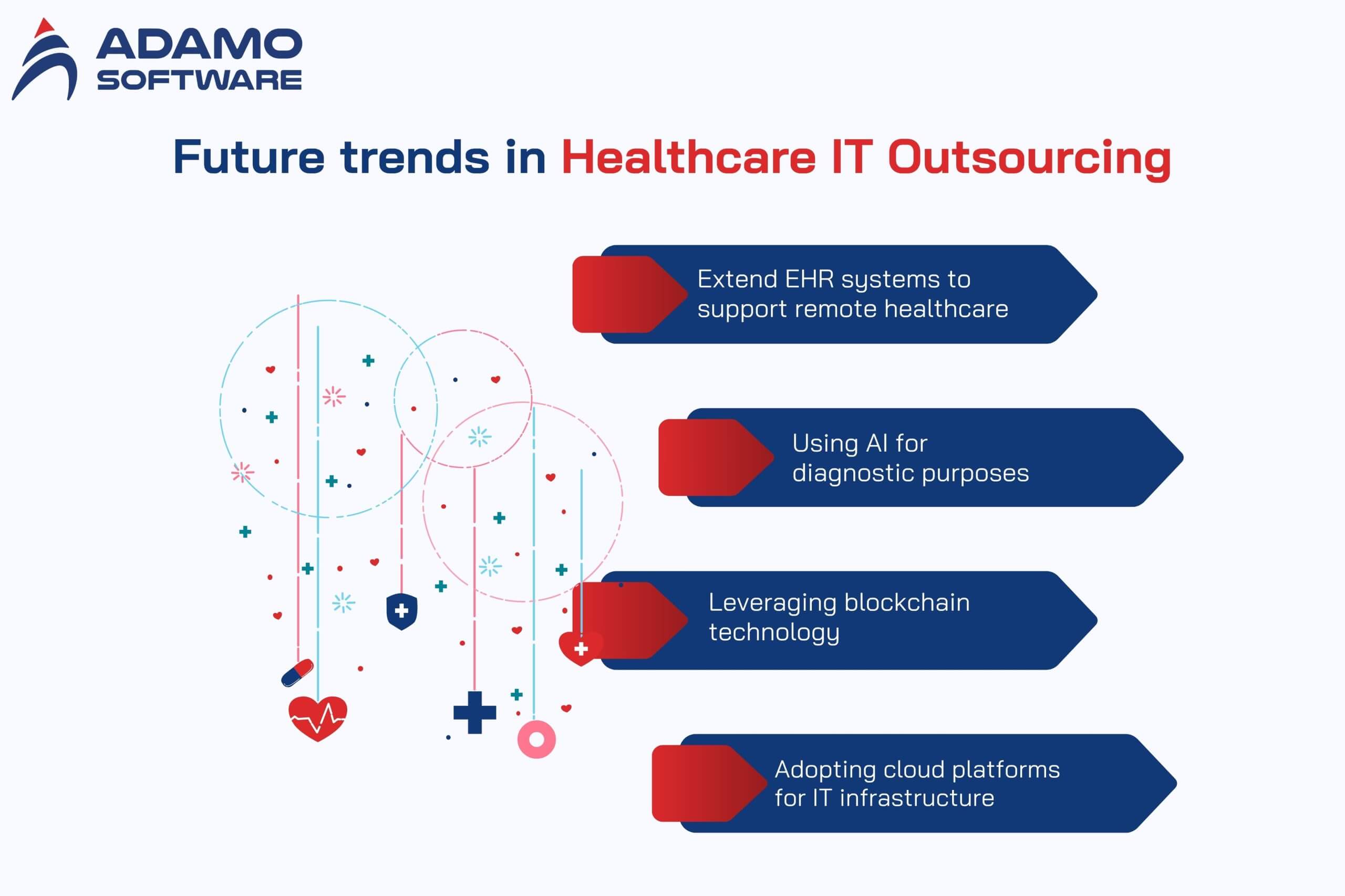Outsourcing Healthcare Software Development 2