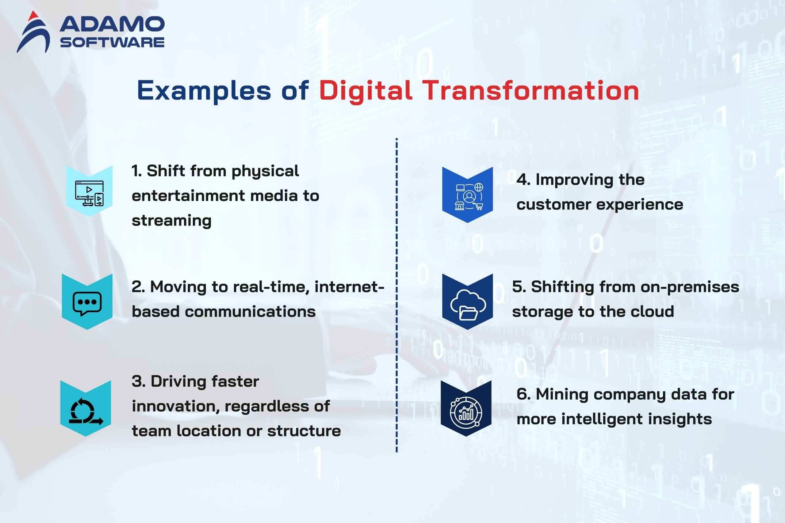 What is digital transformation 2