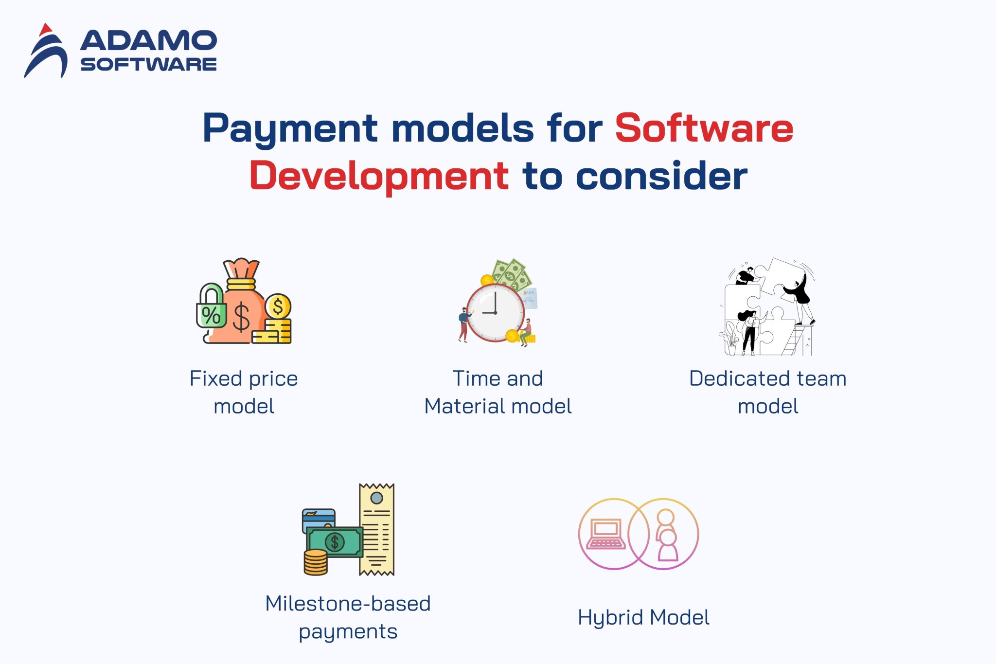 Cost of Software Development: Key factors & Budgeting Advice | Adamo ...
