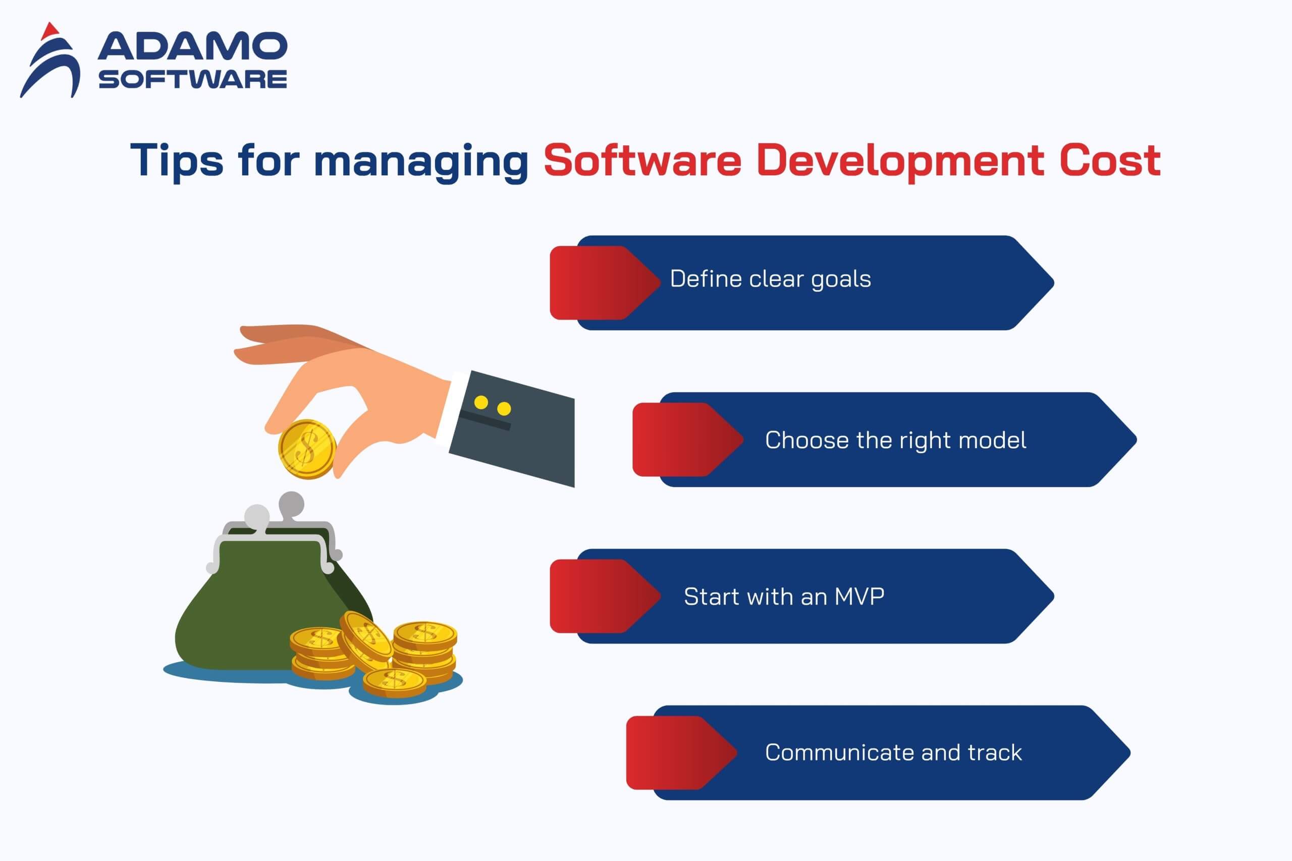 cost of software development 3