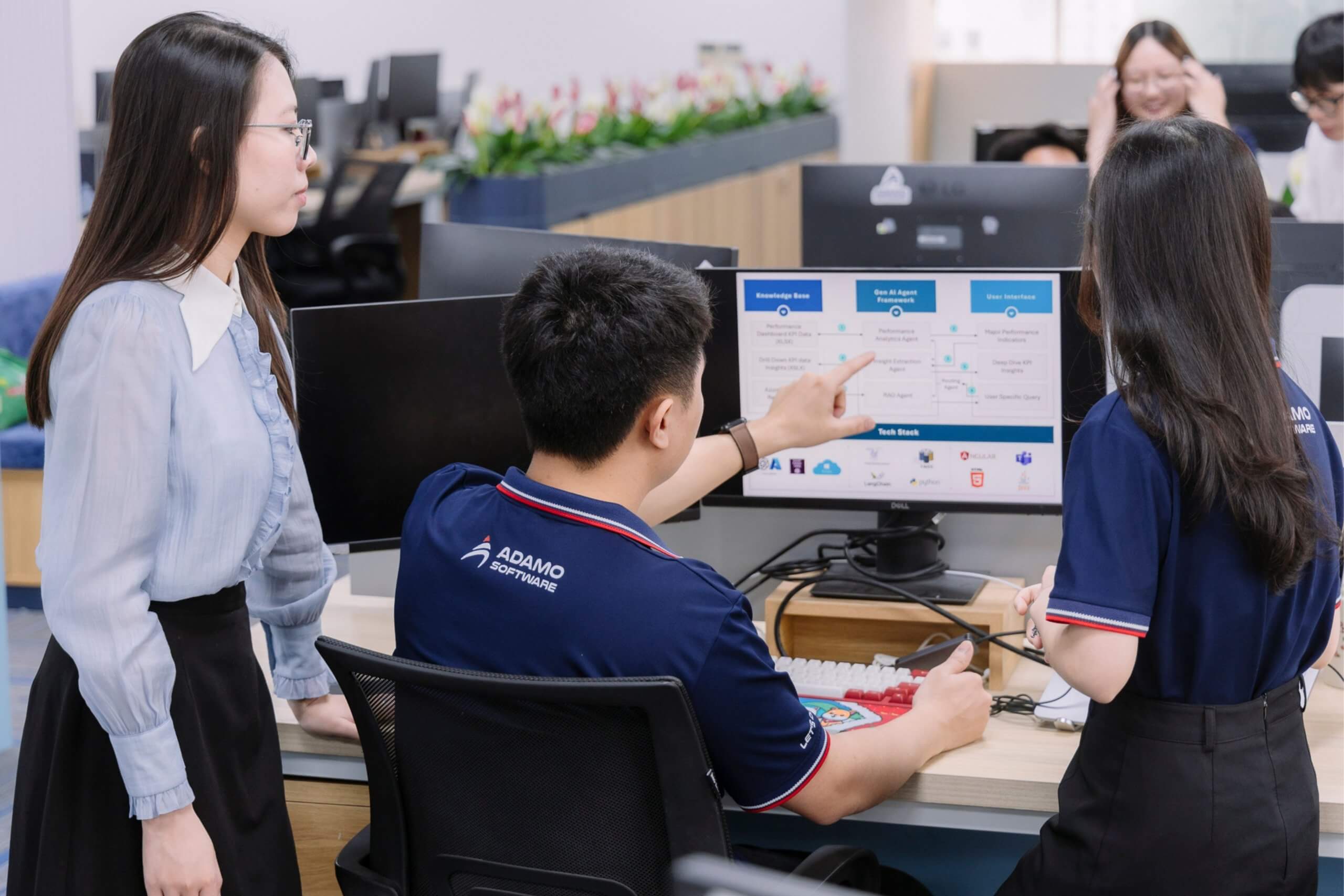 custom software development services 3