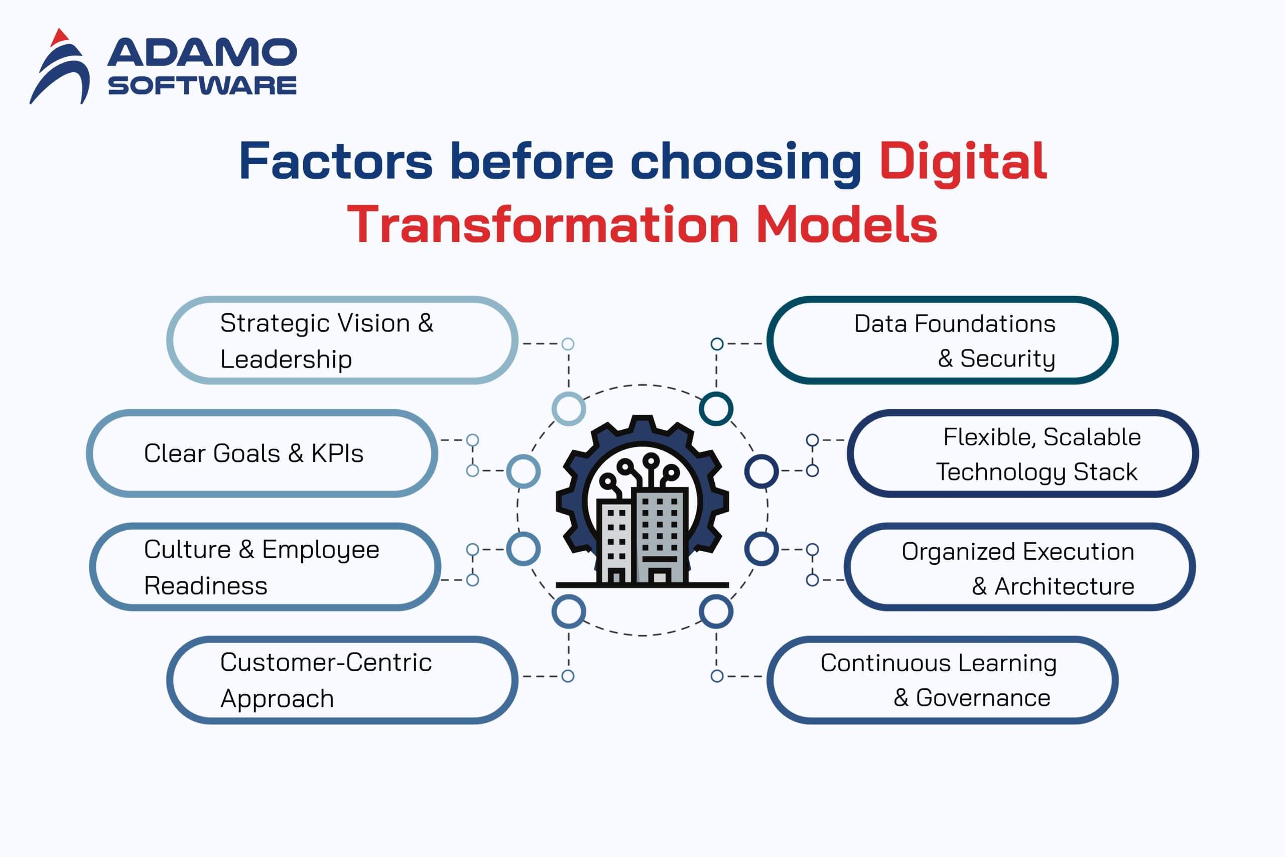 digital transformation examples 2