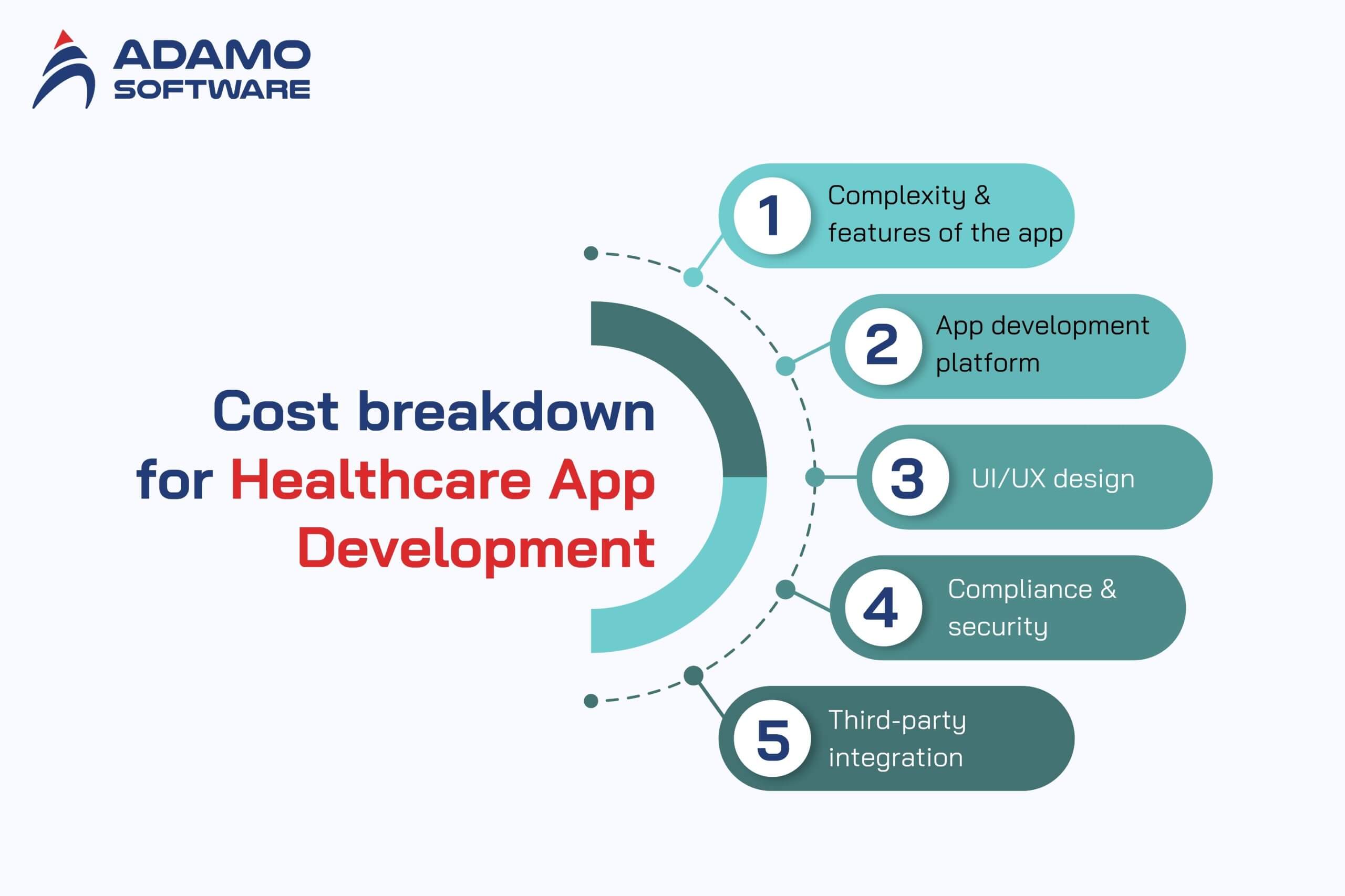 healthcare mobile app development 1