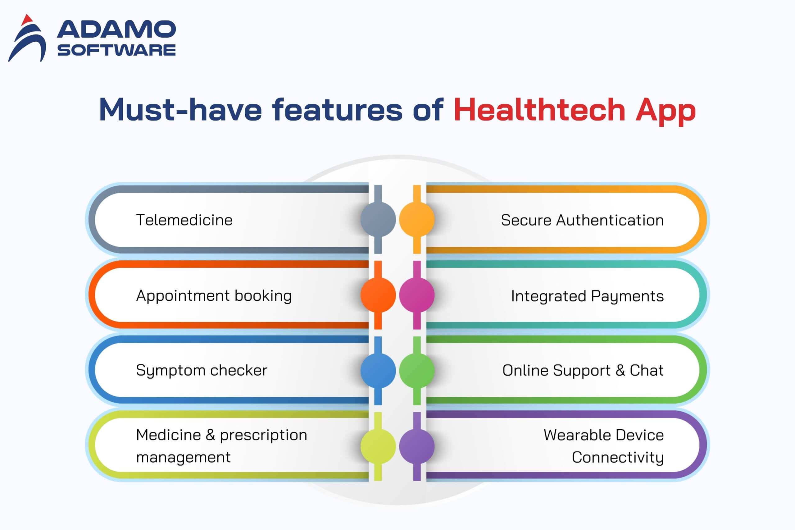 healthtech app 2