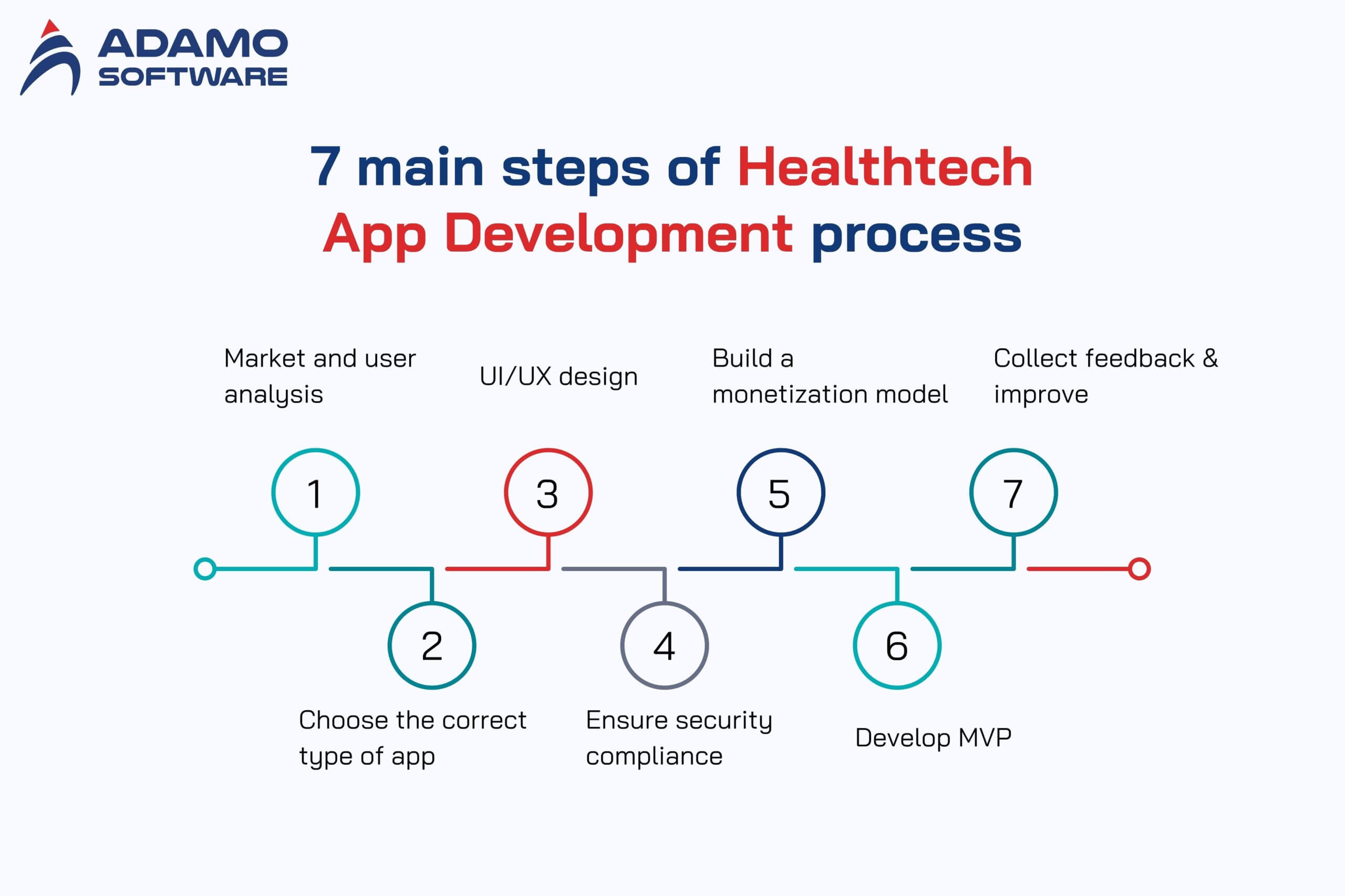 healthtech app 3