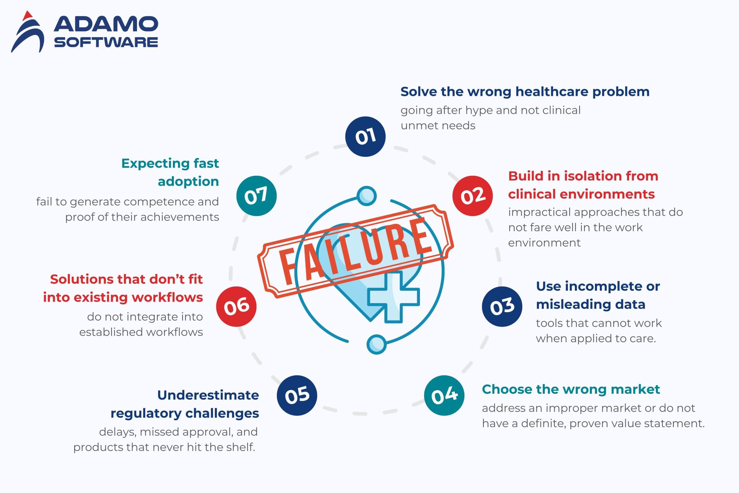 healthtech startups 1